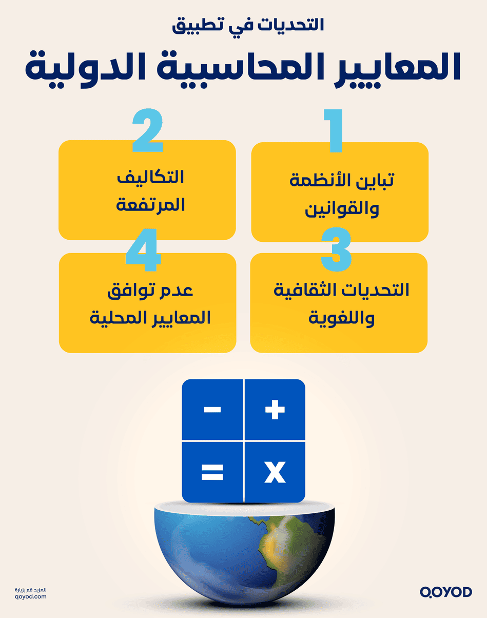 التحديات في تطبيق المعايير المحاسبية الدولية المحاسبة الدولية ما هي أهدافها و أهميتها | قيود التحديات في تطبيق المعايير المحاسبية الدولية