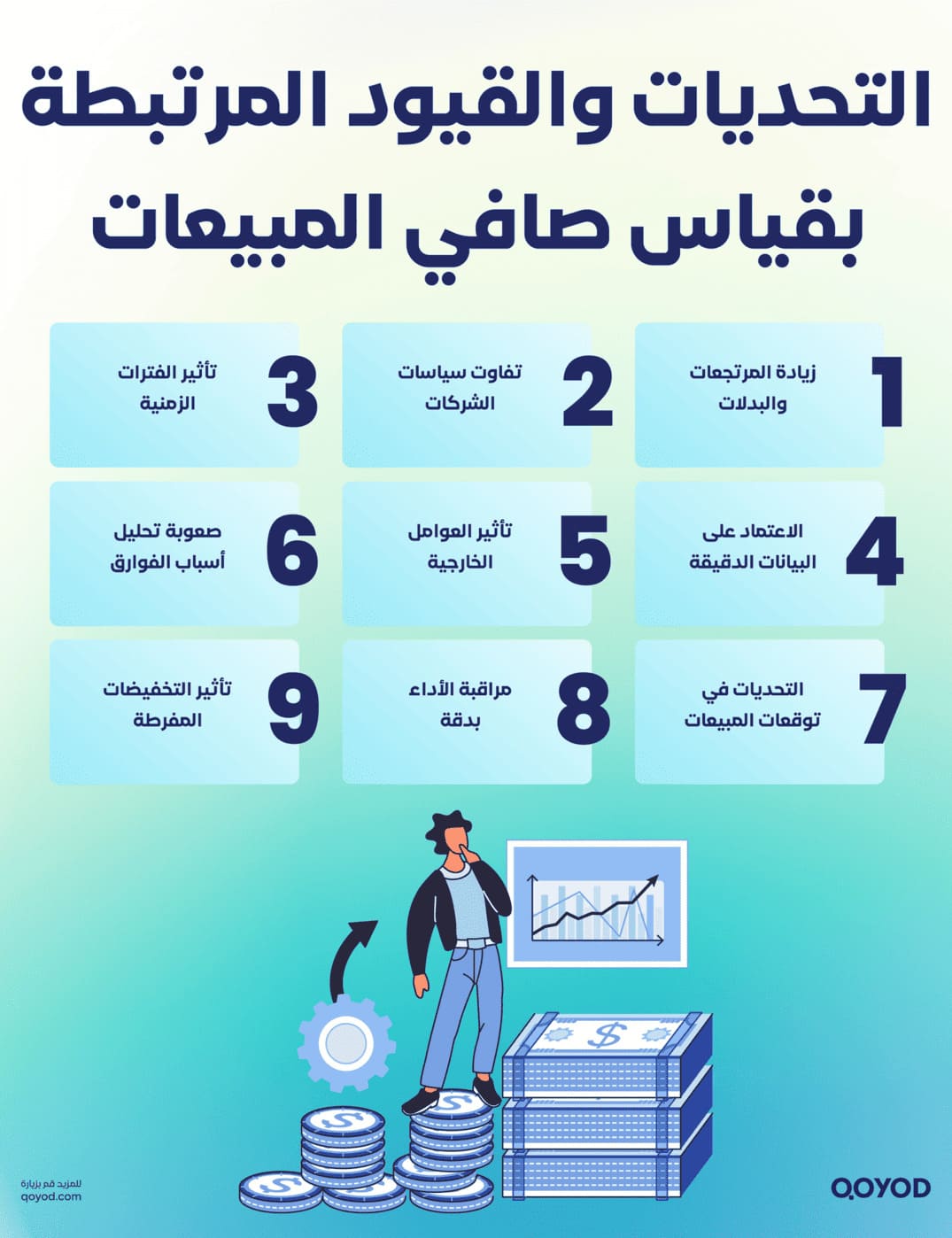 التحديات والقيود المرتبطة بقياس صافي المبيعات صافي المبيعات: ما هو وكيف يتم حسابه | قيود التحديات والقيود المرتبطة بقياس صافي المبيعات