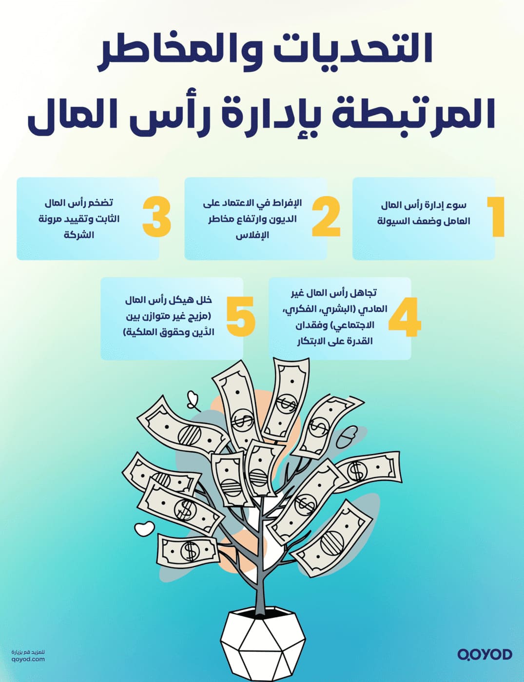 التحديات والمخاطر المرتبطة بإدارة رأس المال إدارة رأس المال: أهميته، أنواعه، مخاطر سوء الإدارة، ودور قيود في تعزيز الاستقرار المالي | قيود التحديات والمخاطر المرتبطة بإدارة رأس المال