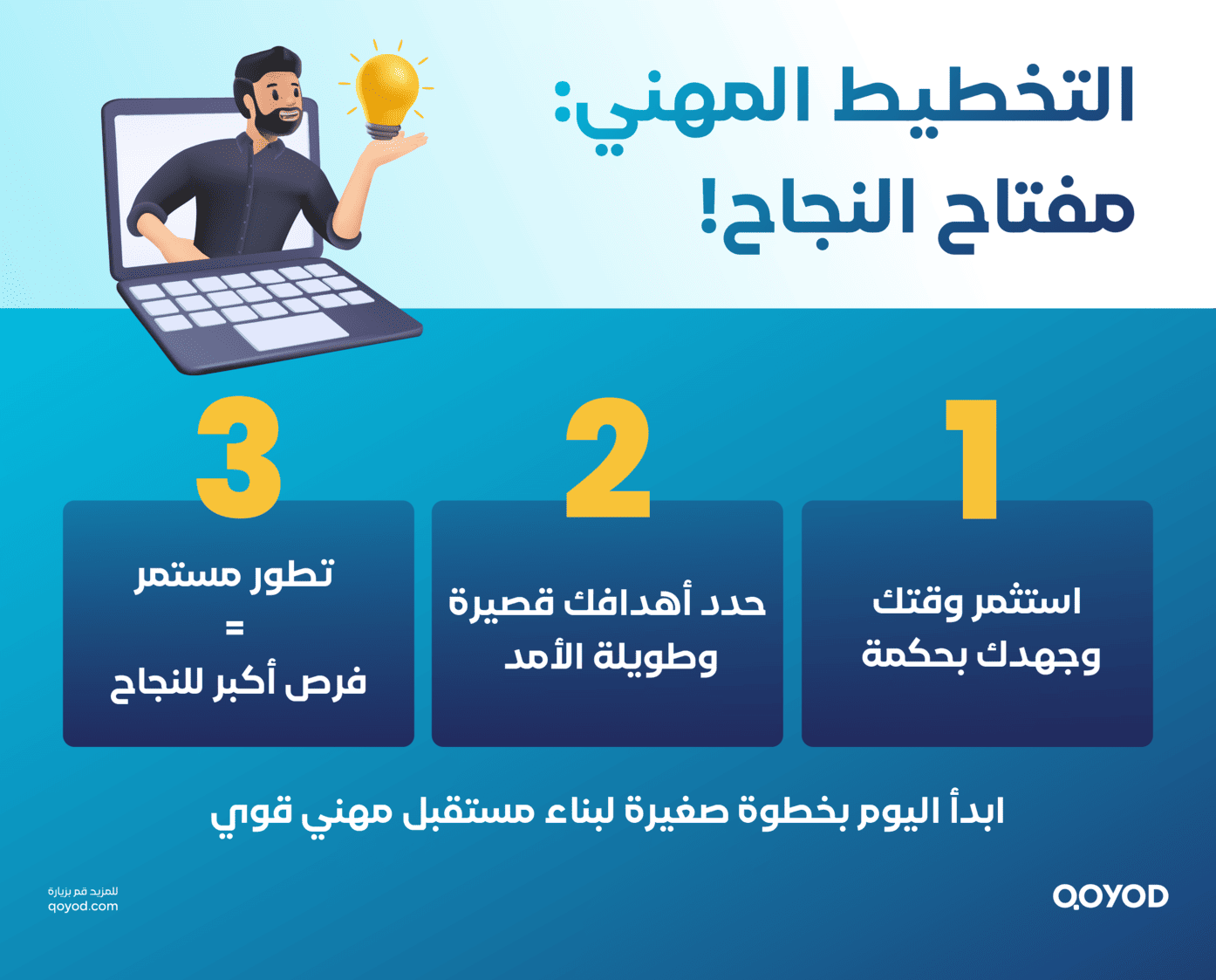 التخطيط المهني الفرق بين الوظيفة والمهنة: دليل شامل لبناء مسيرة مهنية ناجحة | قيود التخطيط المهني