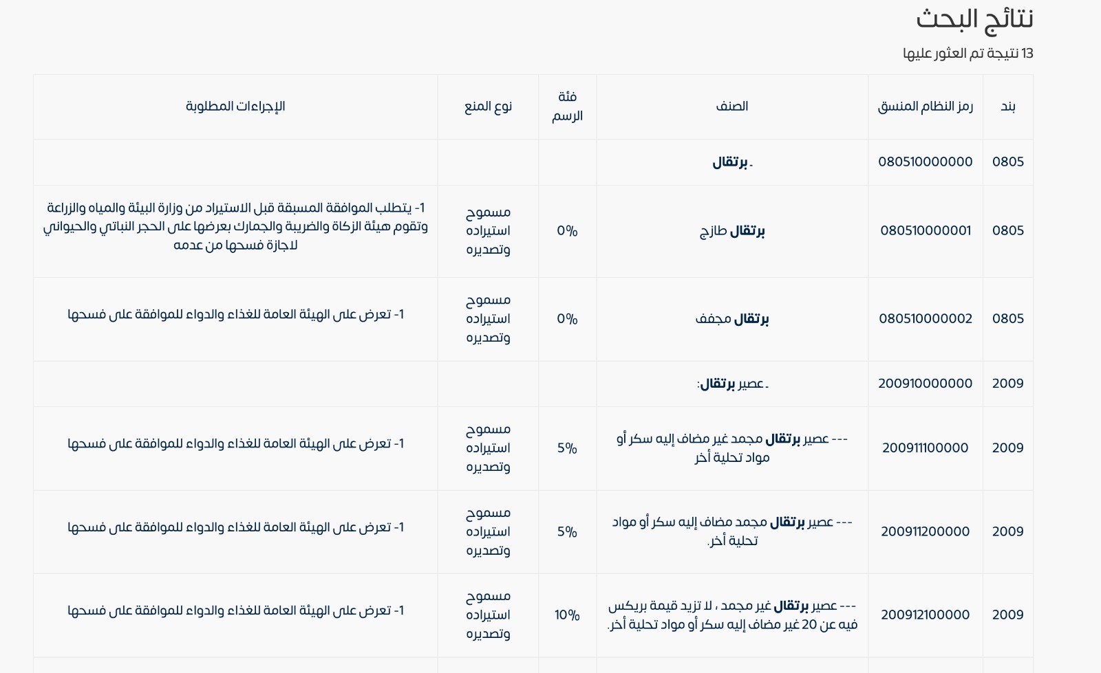 التعريفة الجمركية المتكاملة البحث في التعرفة Integrated tariffs: a gateway to a sustainable and prosperous economy | Qoyod التعريفة الجمركية المتكاملة البحث في التعرفة