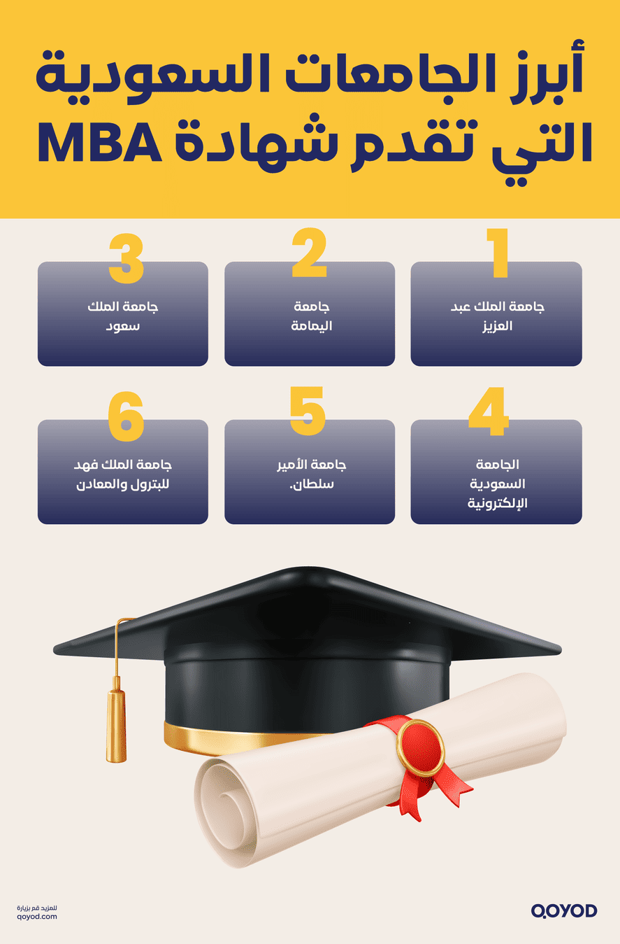 الجامعات السعودية التي تقدم شهادة MBA ماجستير إدارة الأعمال (MBA): دليلك الشامل للفوائد والفرص المهنية | قيود الجامعات السعودية التي تقدم شهادة MBA