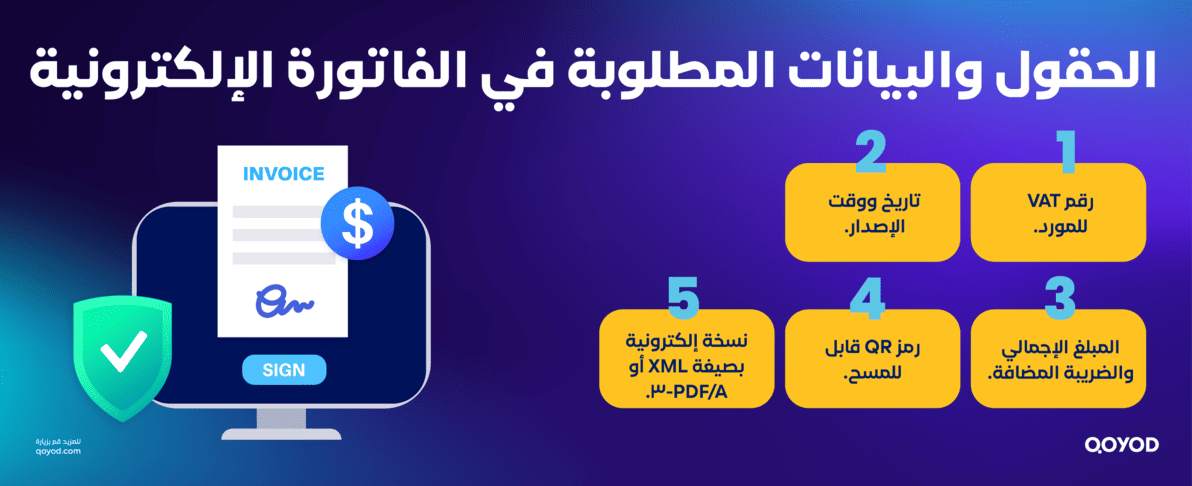 الحقول والبيانات المطلوبة في الفاتورة الإلكترونية الفاتورة الإلكترونية لشركات الأفراد: خطوة بخطوة نحو الالتزام والنمو في السوق السعودي | قيود الحقول والبيانات المطلوبة في الفاتورة الإلكترونية