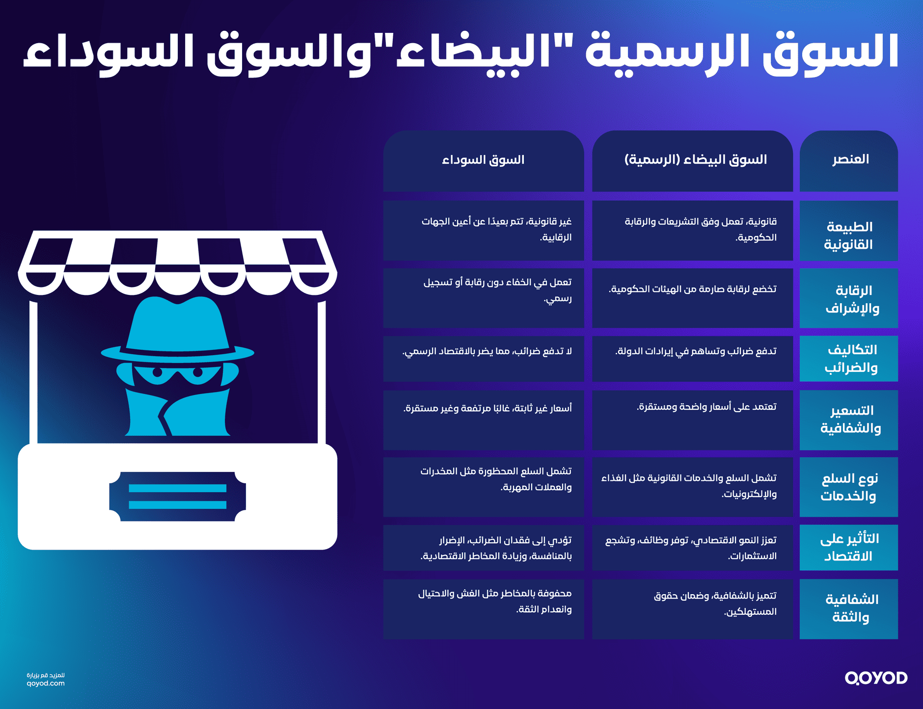 السوق البيضاء والسوق السوداء السوق السوداء: الاقتصاد الخفي الذي يثير الجدل عالميًا وتأثيره على المجتمعات التجارية | قيود السوق البيضاء والسوق السوداء