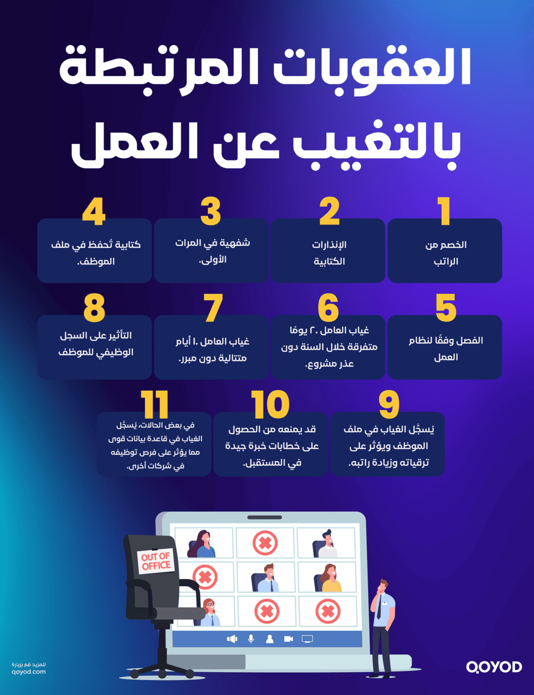 العقوبات المرتبطة بالتغيب التغيب عن العمل: الأنظمة، العقوبات، والإجراءات الرسمية في السعودية | قيود العقوبات المرتبطة بالتغيب