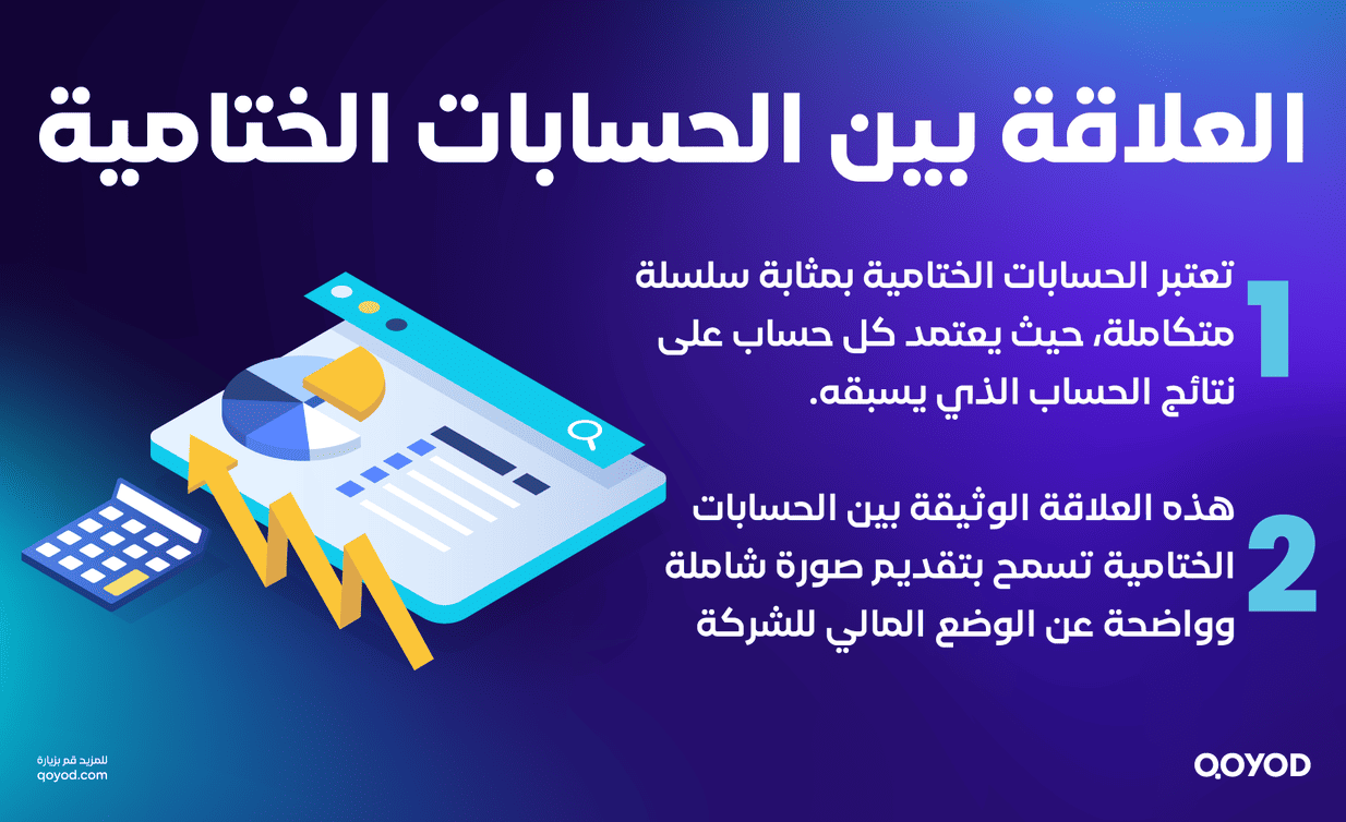 العلاقة بين الحسابات الختامية ترابط وتكامل الحسابات الختامية: أنواعها مع تمارين عملية وكيفية تحليلها | قيود العلاقة بين الحسابات الختامية: ترابط وتكامل