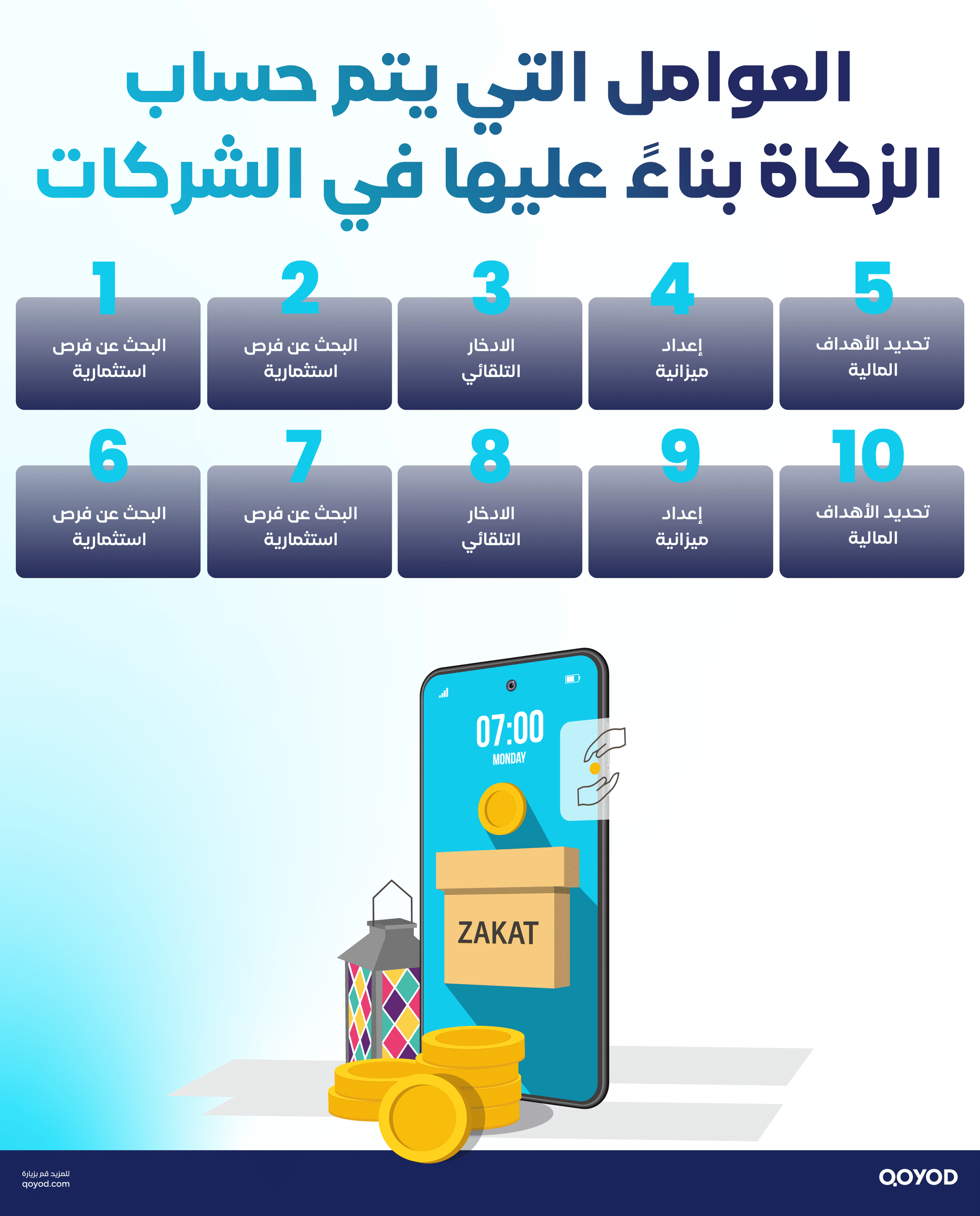 العوامل التي يتم حساب الزكاة بناءً عليها في الشركات كل ما تحتاج معرفته عن حساب الزكاة للشركات | قيود العوامل التي يتم حساب الزكاة بناءً عليها في الشركات