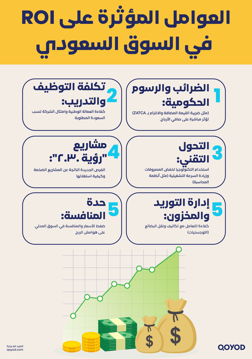 العوامل المؤثرة على ROI في السوق السعودي ما هو العائد على الاستثمار (ROI) وكيفية حسابه | قيود العوامل المؤثرة على ROI في السوق السعودي
