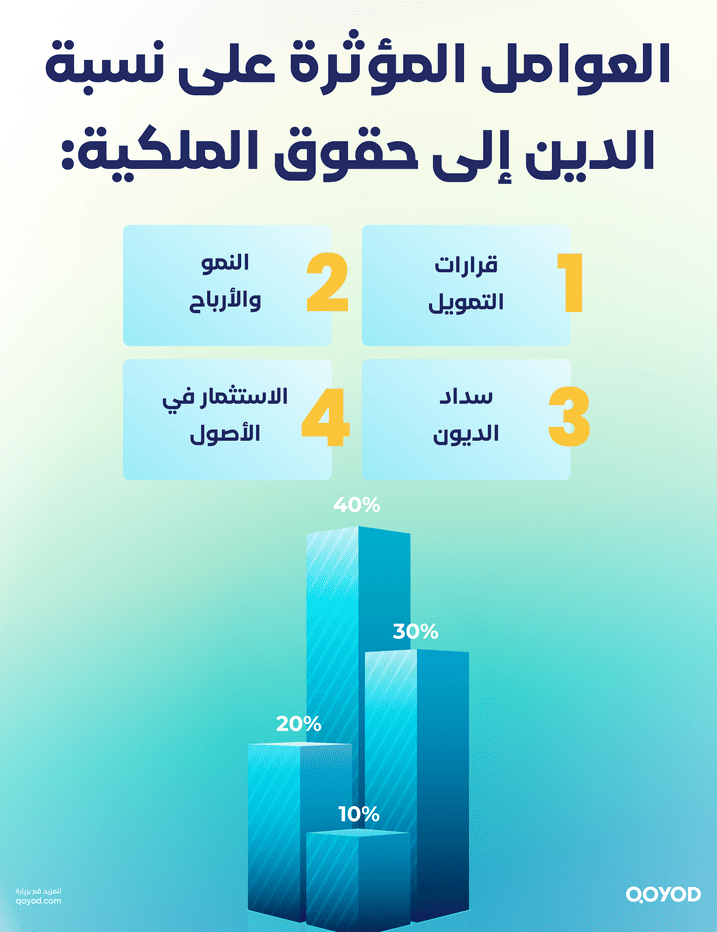العوامل المؤثرة على نسبة الدين إلى حقوق الملكية