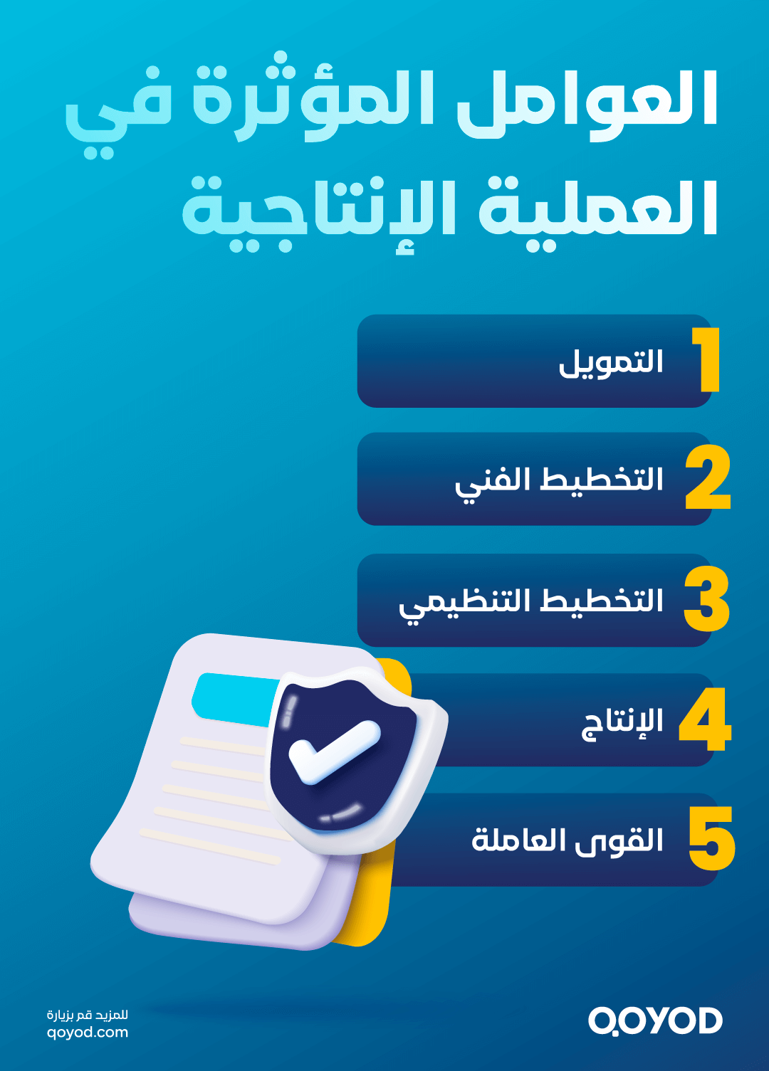 العوامل المؤثرة في العملية الإنتاجية ما هي عناصر الإنتاج الأربعة وكيف تستفيد منها لتحقيق أقصى ربح؟ | قيود العوامل المؤثرة في العملية الإنتاجية