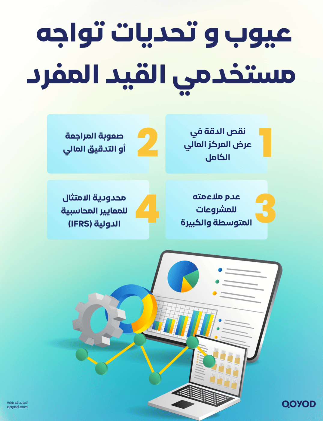 العيوب أو التحديات التي تواجه مستخدمي القيد المفرد القيد المفرد وآلية تطبيقها مع أمثلة عملية توضيحية | قيود العيوب أو التحديات التي تواجه مستخدمي القيد المفرد