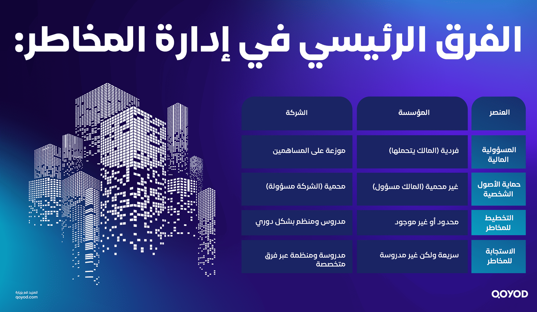 الفرق الرئيسي في إدارة المخاطر