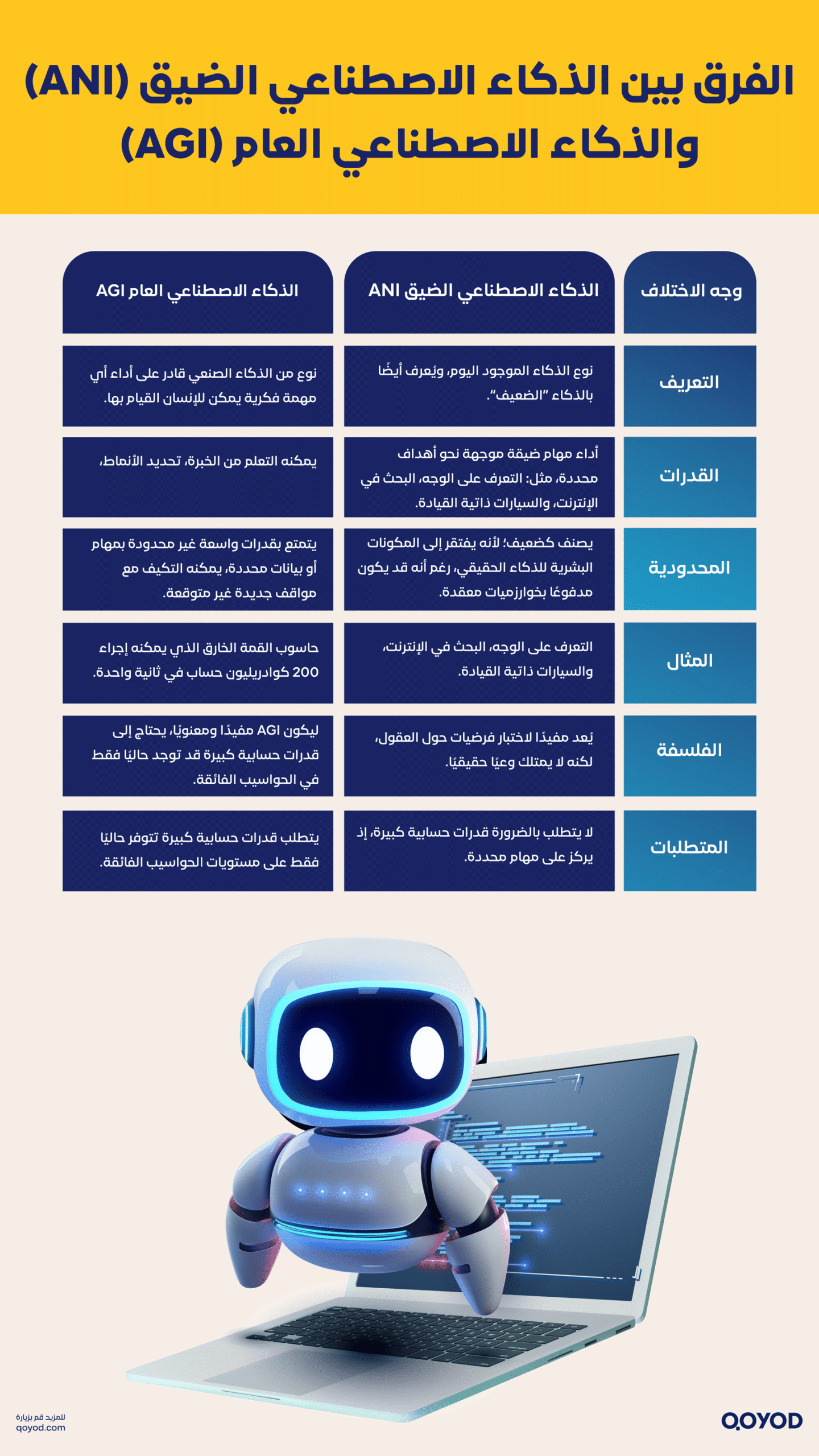 الفرق بين الذكاء الاصطناعي الضيق (ANI) والذكاء الاصطناعي العام (AGI)