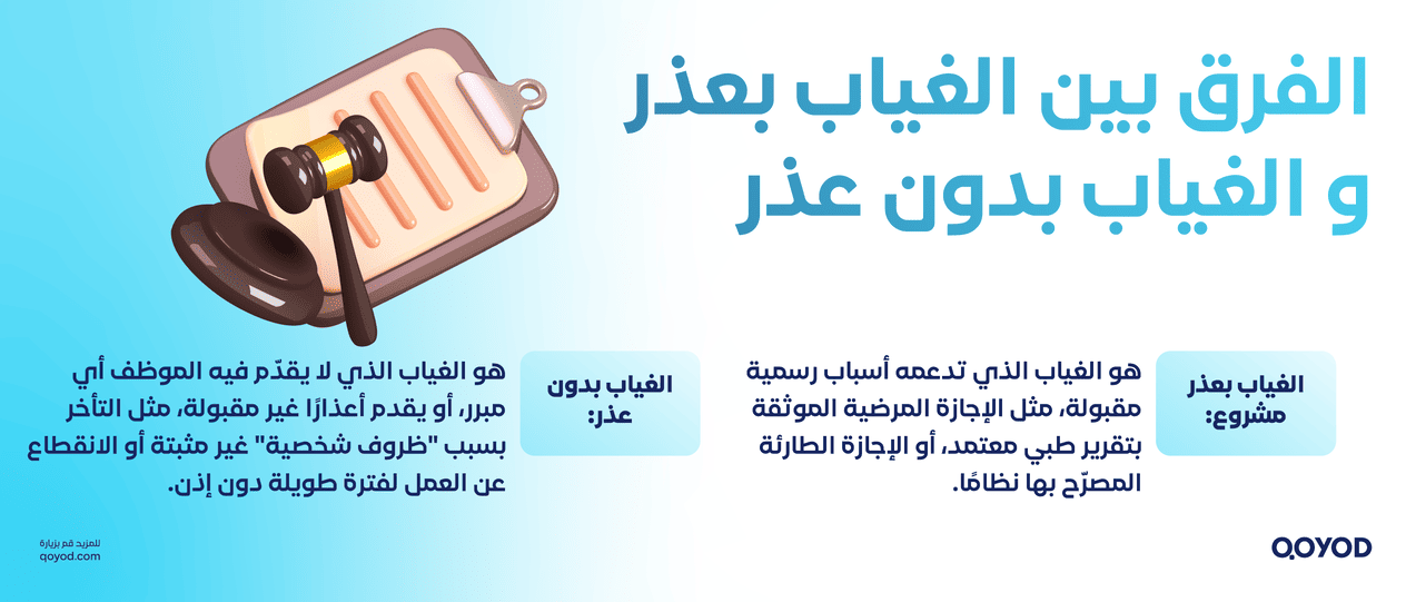 الفرق بين الغياب بعذر و الغياب بدون عذر التغيب عن العمل: الأنظمة، العقوبات، والإجراءات الرسمية في السعودية | قيود الفرق بين الغياب بعذر و الغياب بدون عذر
