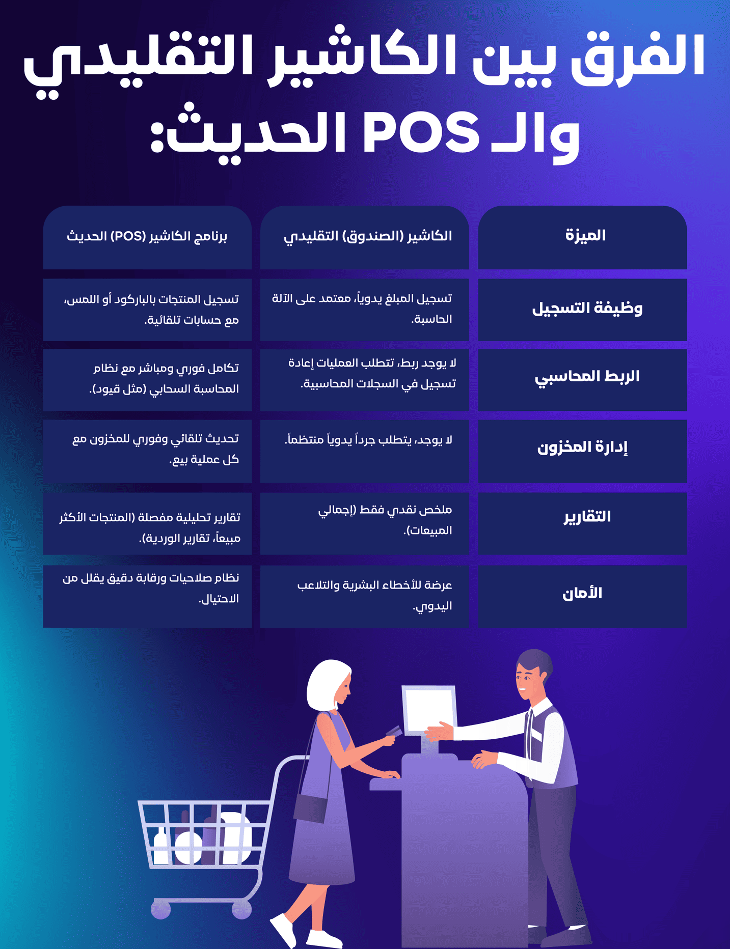 الفرق بين الكاشير التقلدي والحديث