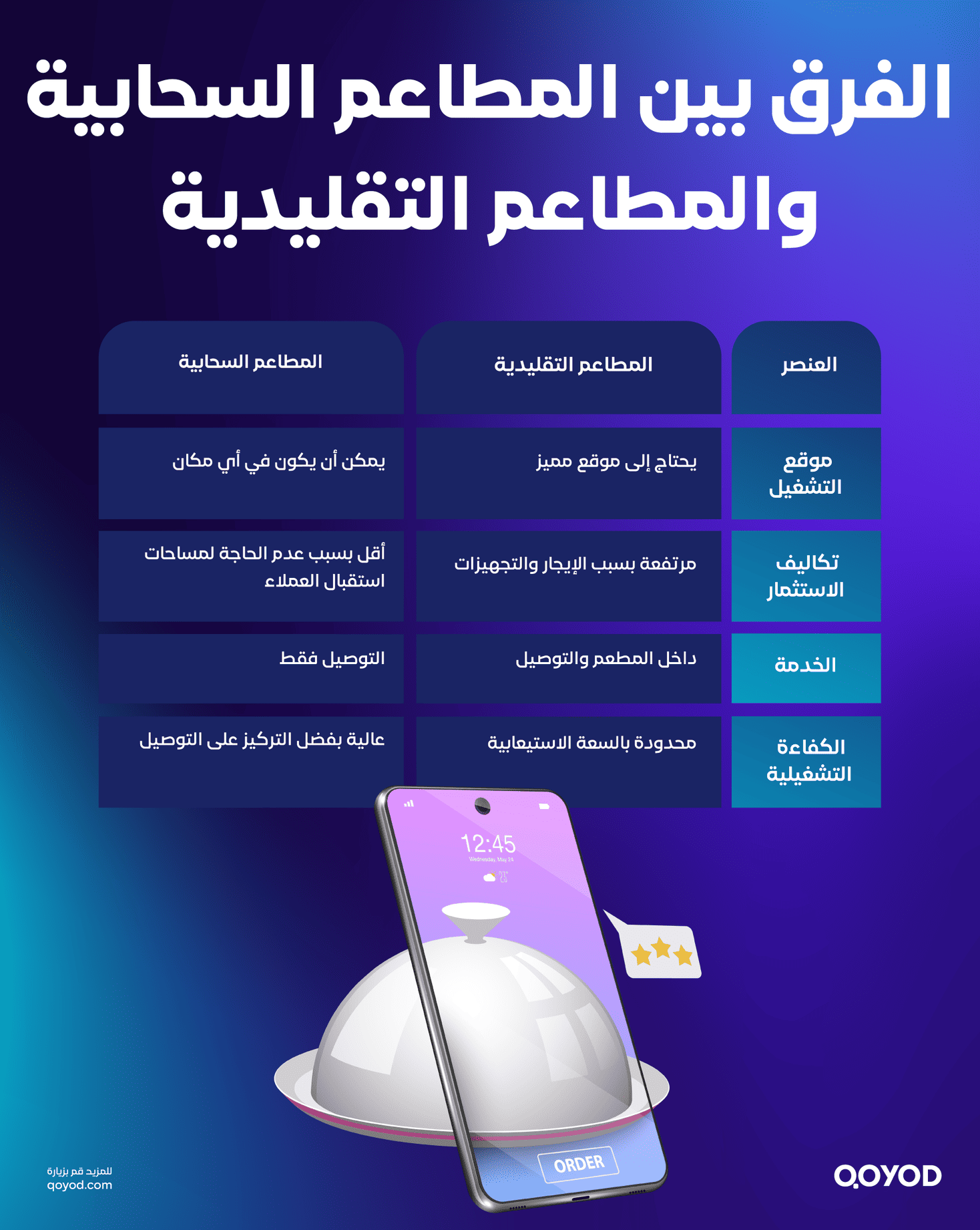 الفرق بين المطاعم السحابية والمطاعم التقليدية