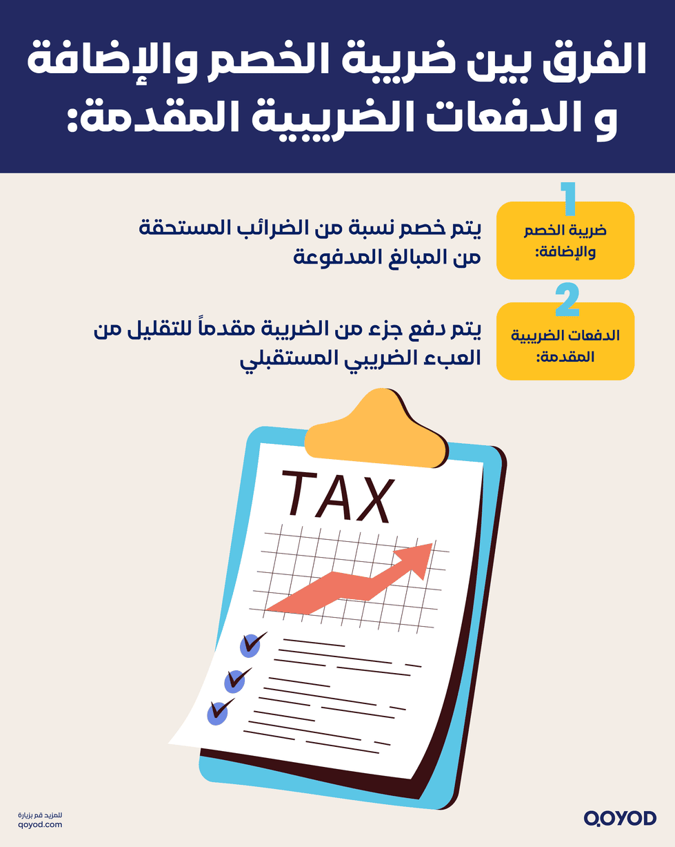 الفرق بين ضريبة الخصم والإضافة والدفعات الضريبية المقدمة ما هي ضريبة الخصم والإضافة، وكيف يمكن حسابها مع الأمثلة | قيود الفرق بين ضريبة الخصم والإضافة والدفعات الضريبية المقدمة