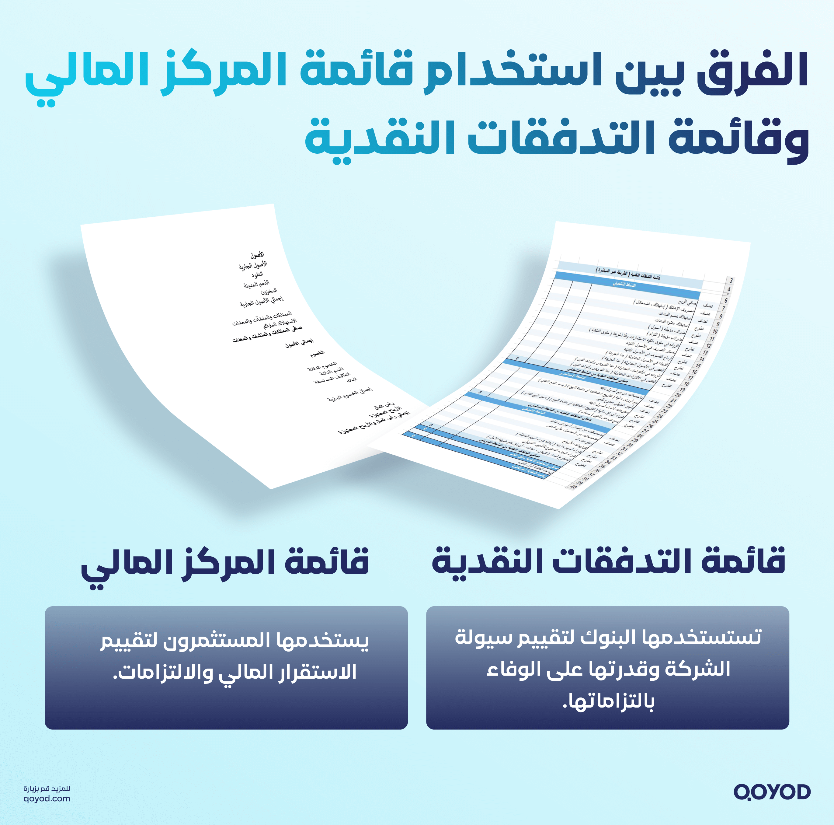 الفرق بين قائمة المركز المالي وقائمة التدفقات النقدية قائمة المركز المالي: ما الفرق بينها وبين قائمة الدخل والميزانية العمومية؟ | قيود الفرق بين قائمة المركز المالي وقائمة التدفقات النقدية