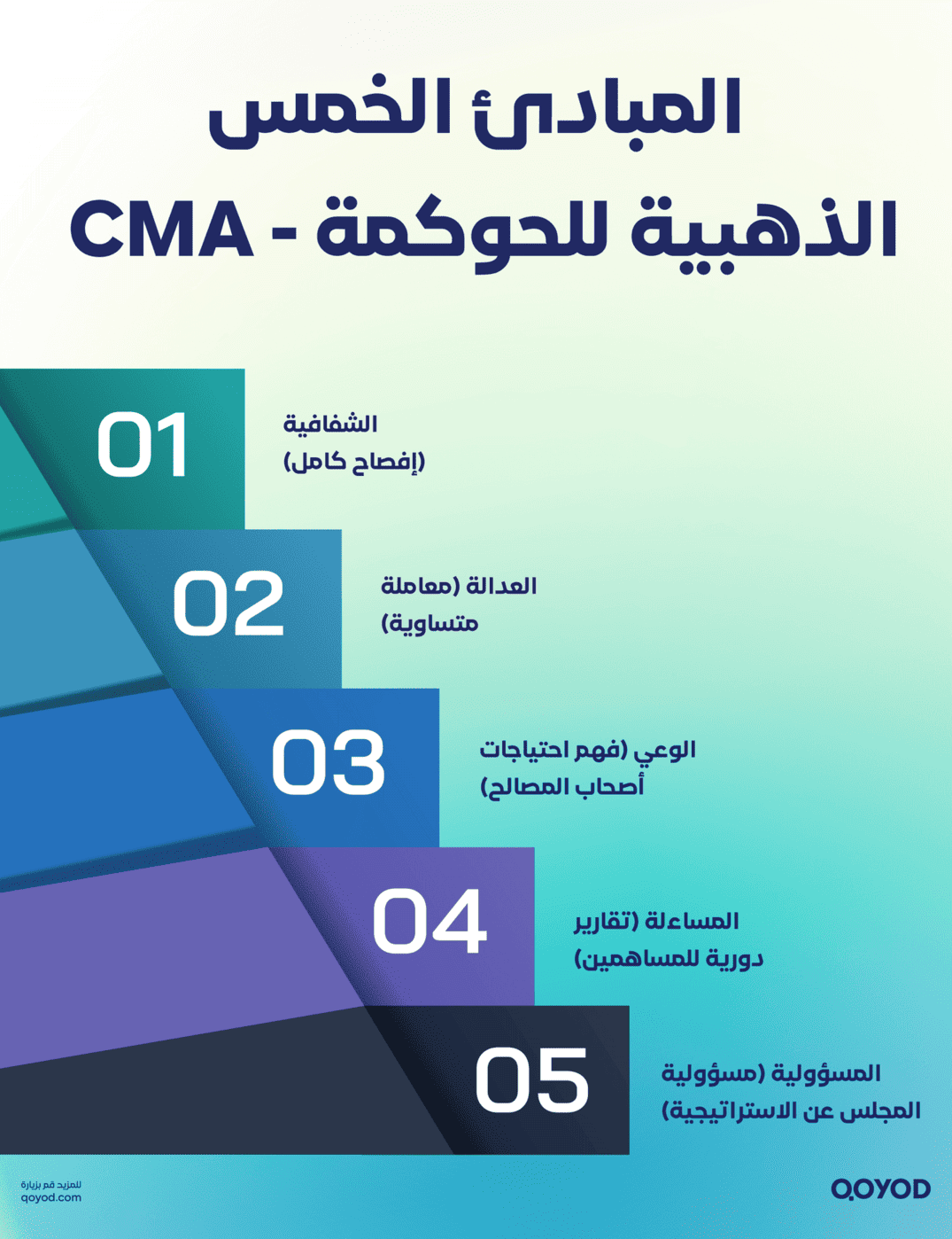 المبادئ الخمس الذهبية للحوكمة - CMA