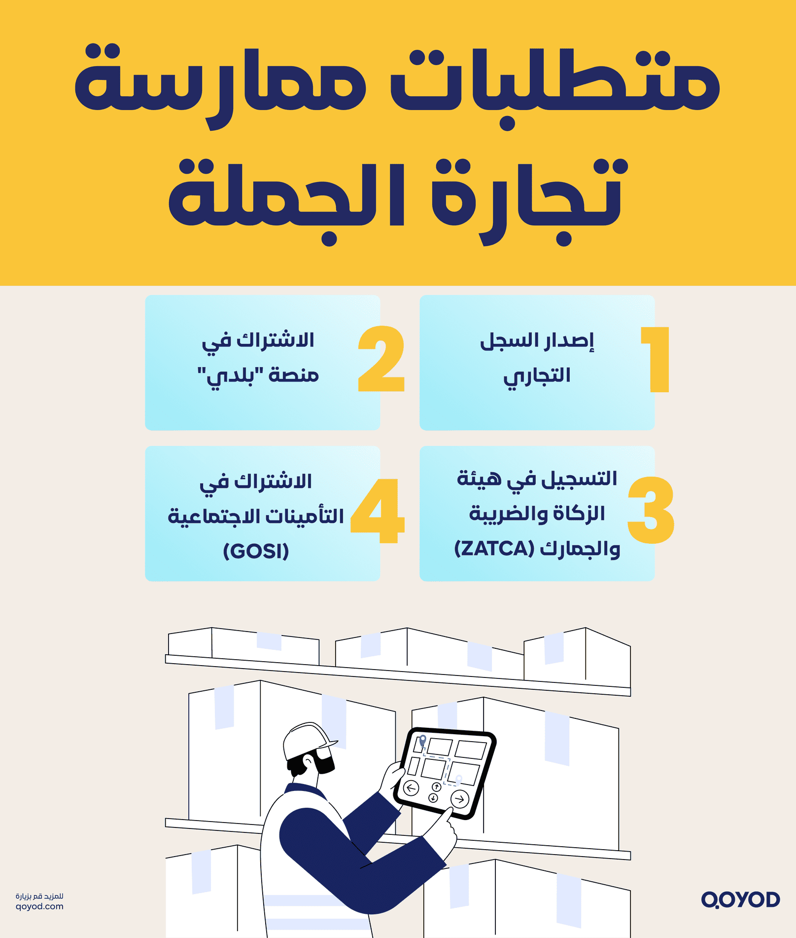 المتطلبات النظامية لممارسة تجارة الجملة دليل تجارة الجملة في السعودية: فرص، تحديات، وحلول محاسبية مع شركة قيود | قيود المتطلبات النظامية لممارسة تجارة الجملة