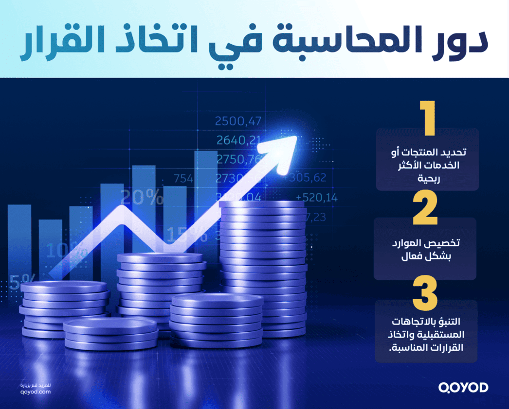 المحاسبة في اتخاذ القرار