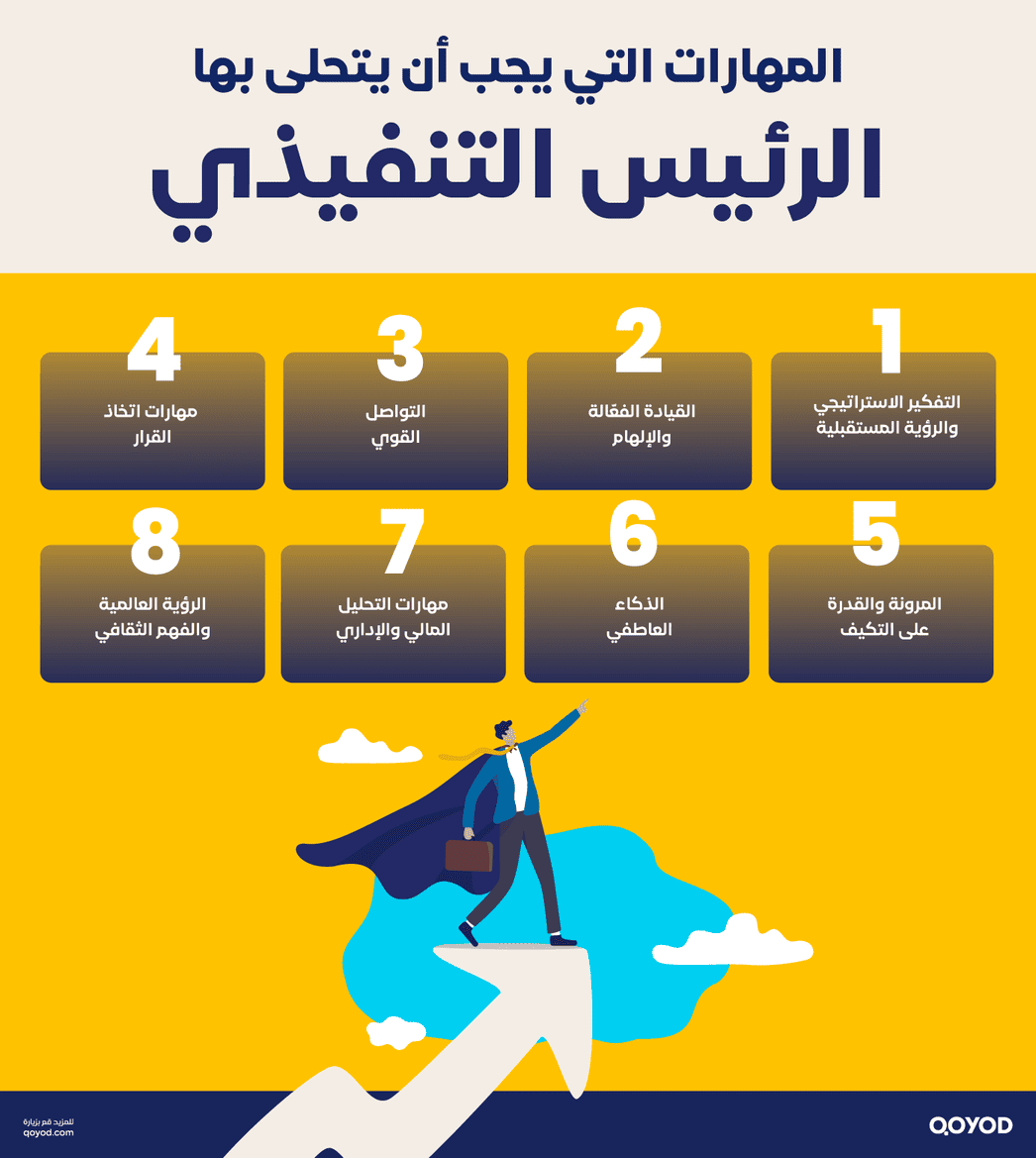 المهارات التي يجب أن يتحلى بها الرئيس التنفيذي من هو الرئيس التنفيذي (CEO)؟ دوره ومهامه في قيادة الشركات | قيود المهارات التي يجب أن يتحلى بها الرئيس التنفيذي