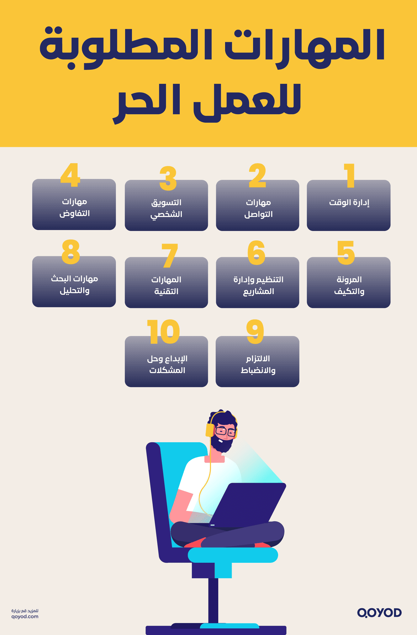 المهارات المطلوبة للعمل الحر تعريف العمل الحر (Freelance)، وأهميته في سوق العمل | قيود المهارات المطلوبة للعمل الحر