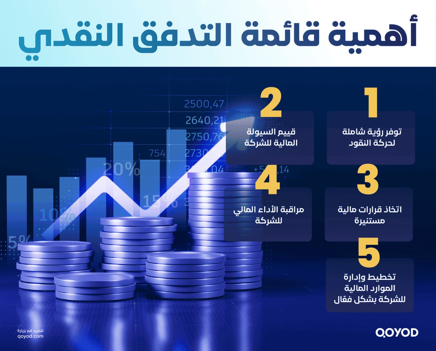 اهمية التدفقات النقدية