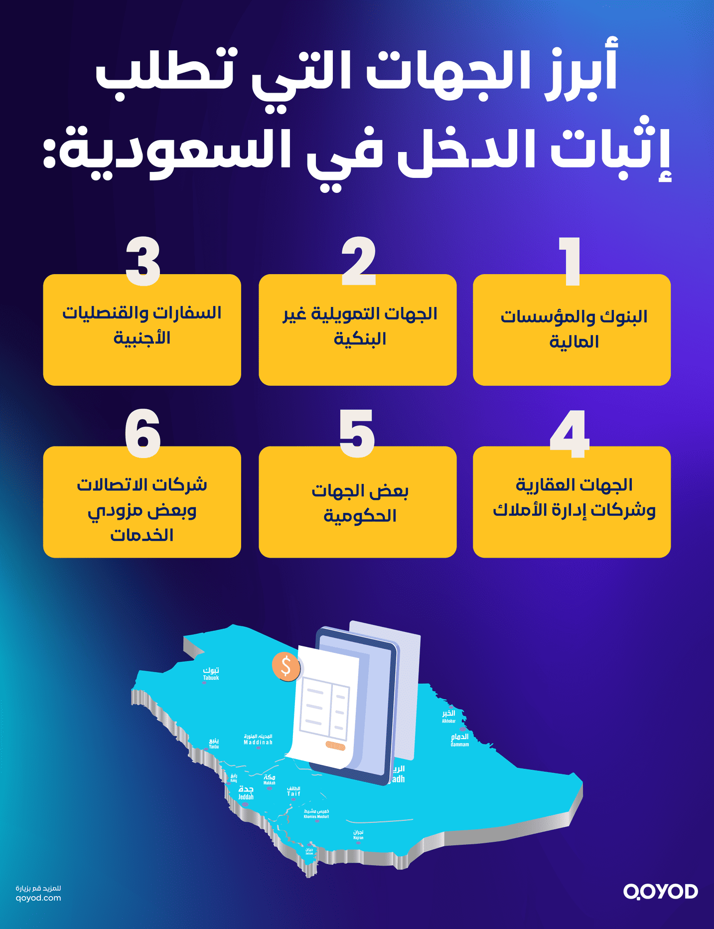  أبرز الجهات التي تطلب إثبات الدخل في السعودية: