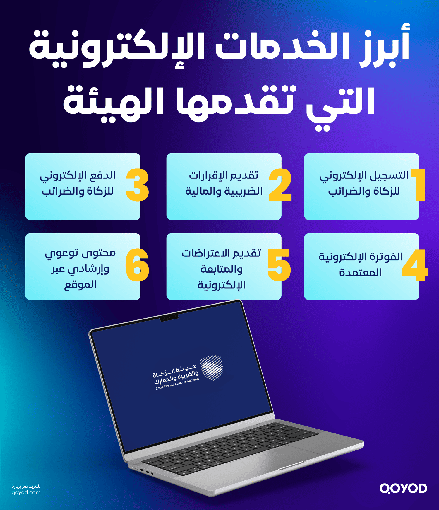أبرز الخدمات الإلكترونية التي تقدمها الهيئة