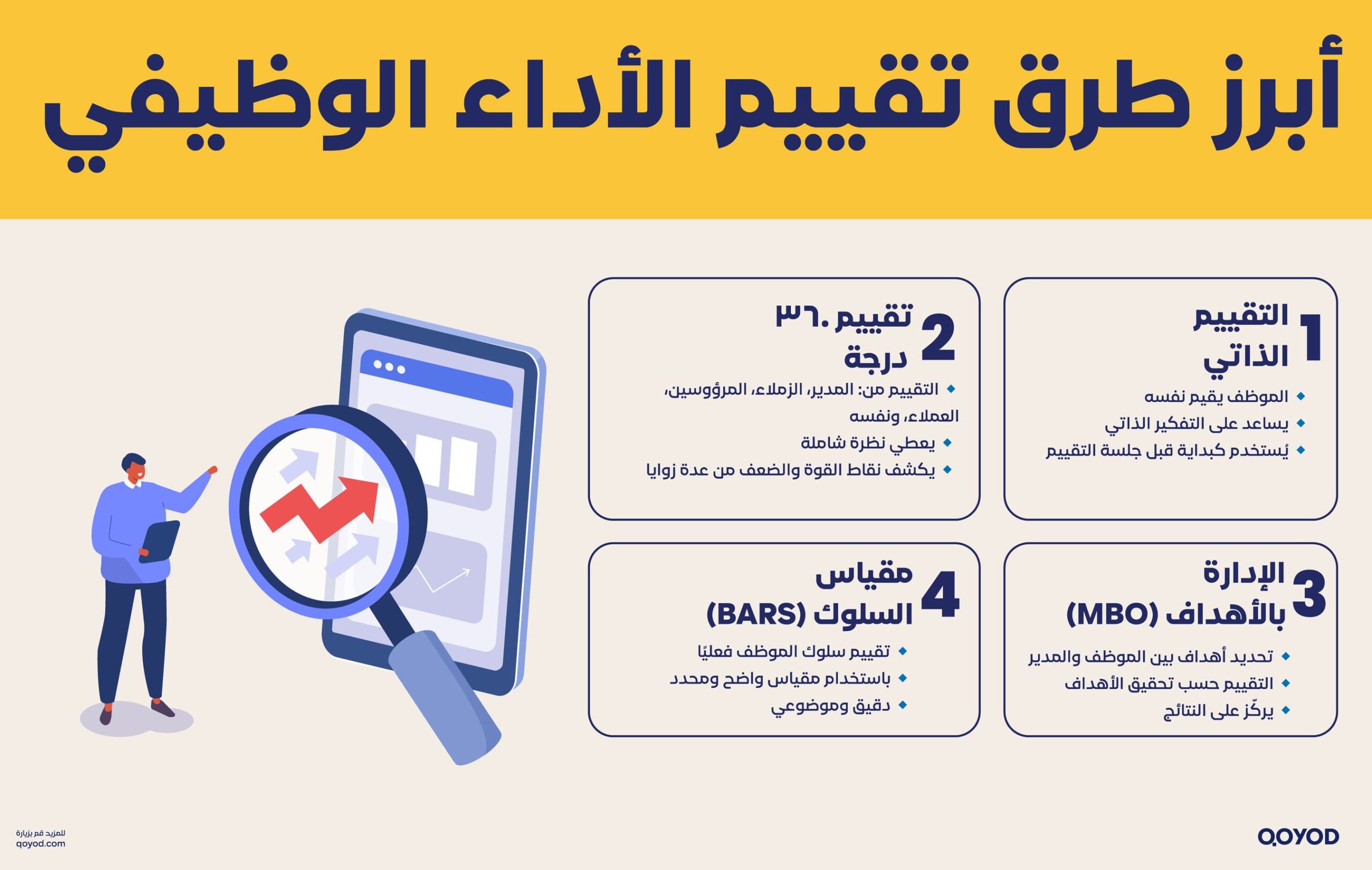 أبرز طرق تقييم الأداء الوظيفي