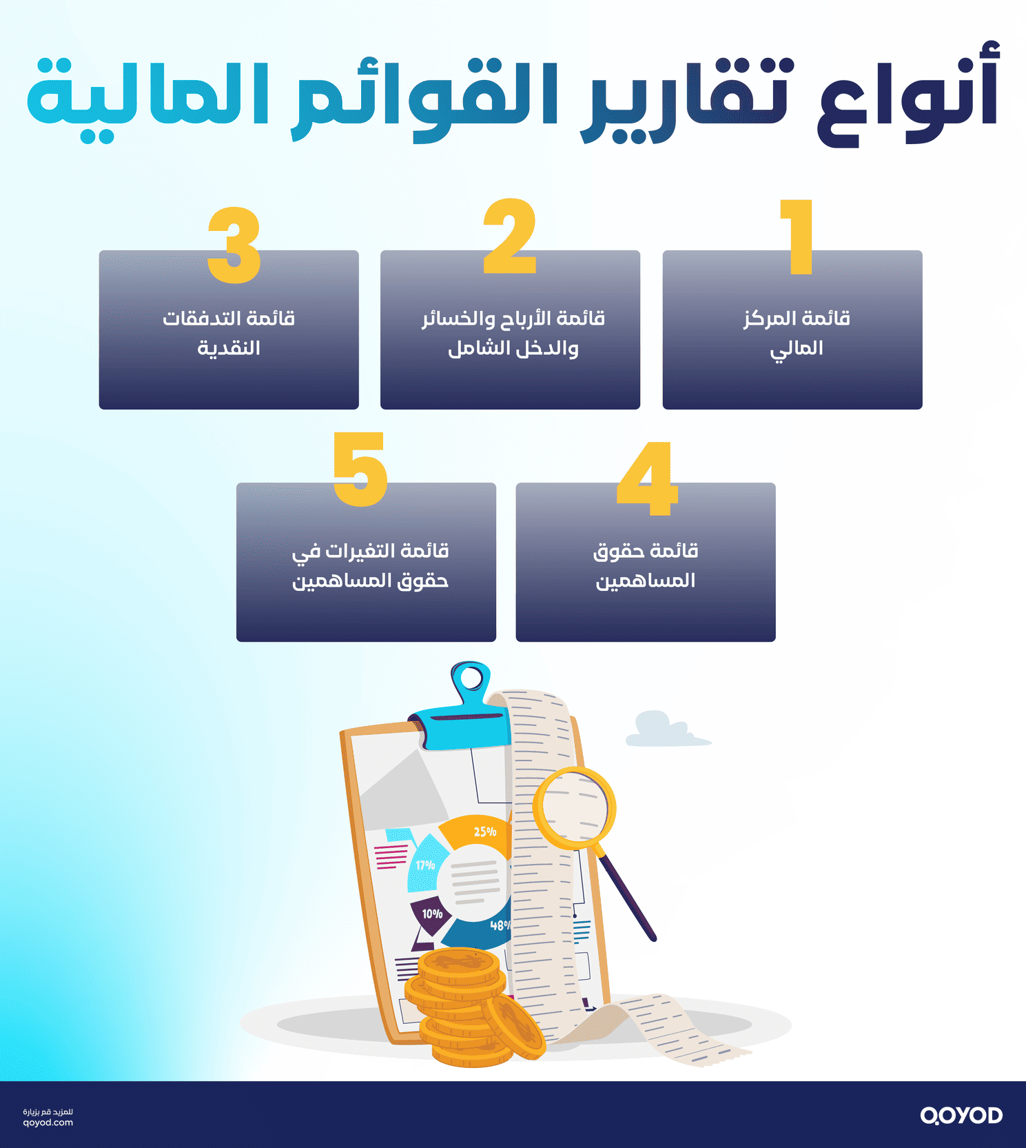 أنواع تقارير القوائم المالية