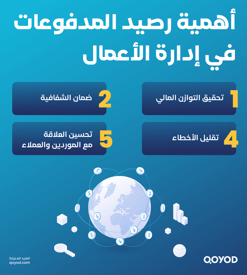 أهمية رصيد المدفوعات في إدارة الأعمال رصيد المدفوعات في قيود: نظام متكامل لإدارة المدفوعات بفعالية | قيود