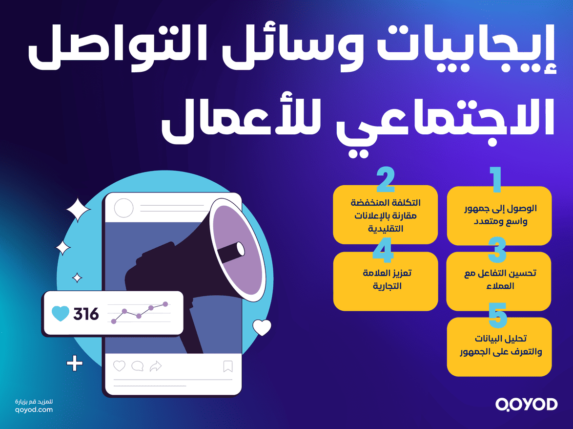 إيجابيات وسائل التواصل الاجتماعي للأعمال
