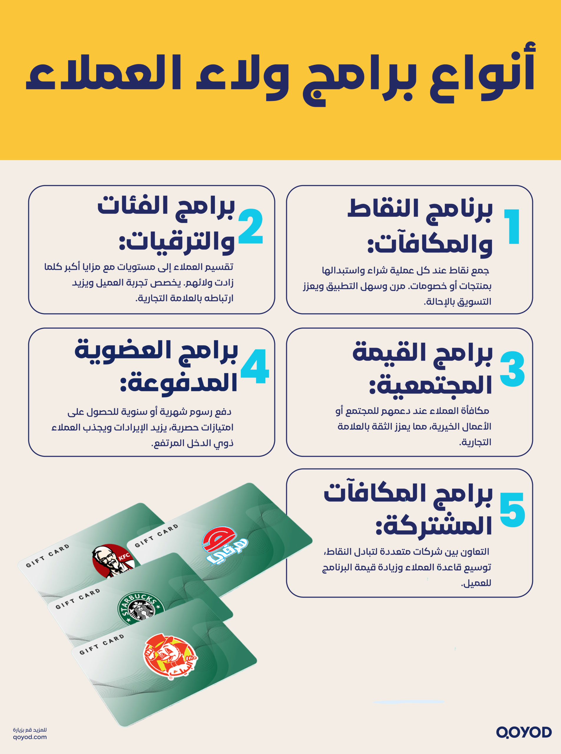 برامج الولاء2 scaled أفضل برامج الولاء في السعودية | قيود برنامج الولاء