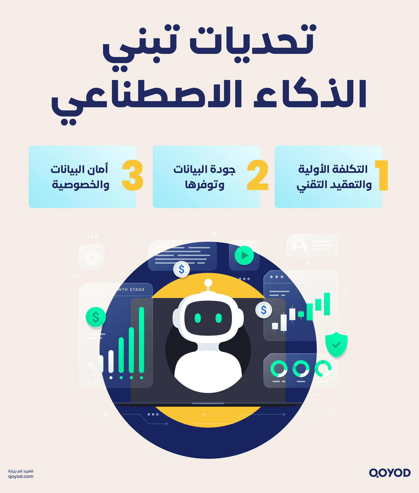 تحديات تبني الذكاء الاصطناعي وكيفية التغلب عليها الذكاء الاصطناعي للأعمال: أتمتة المحاسبة والنمو | قيود تحديات تبني الذكاء الاصطناعي وكيفية التغلب عليها