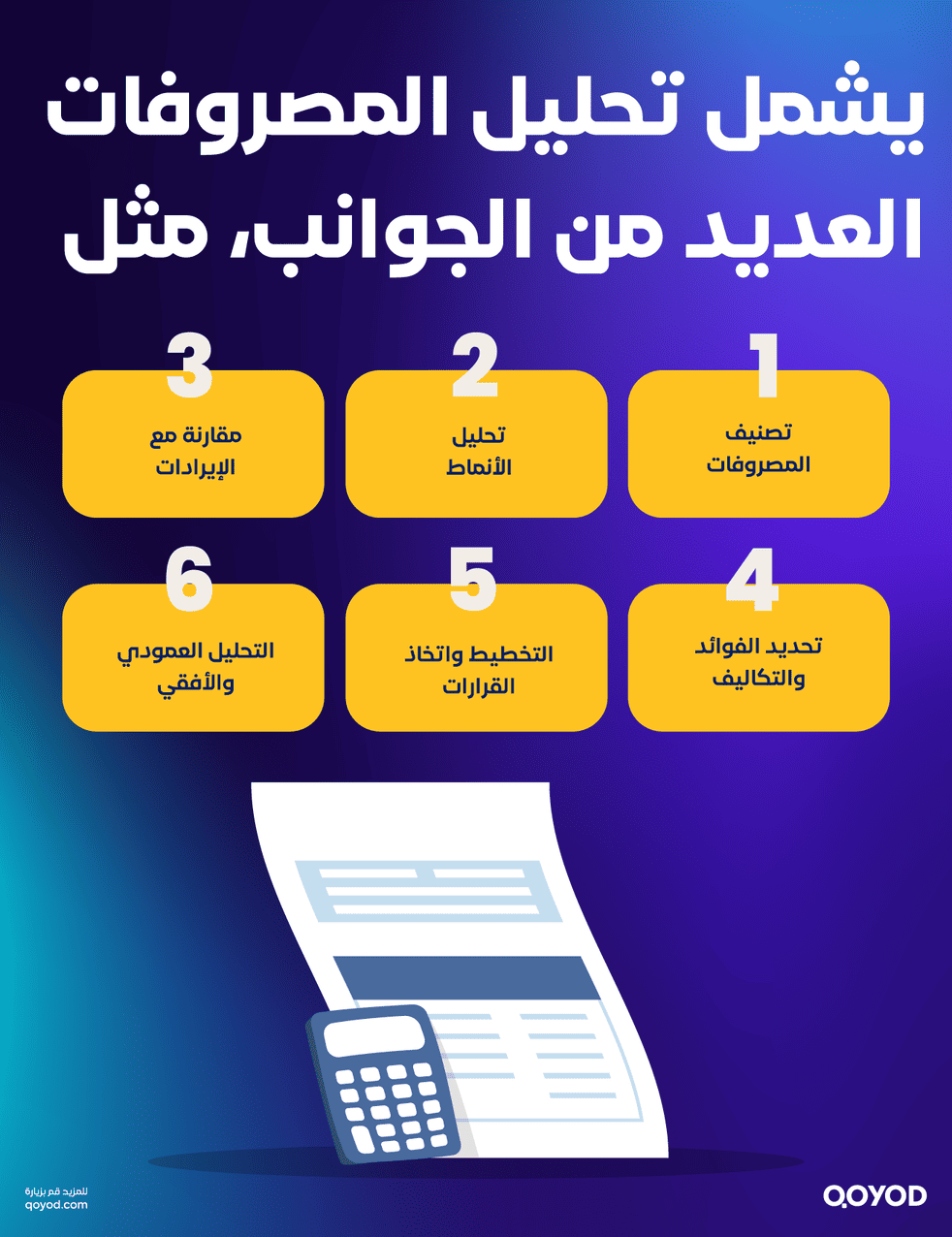 تحليل المصروفات أنواع المصروفات في الشركات التجارية والصناعية | قيود تحليل المصروفات