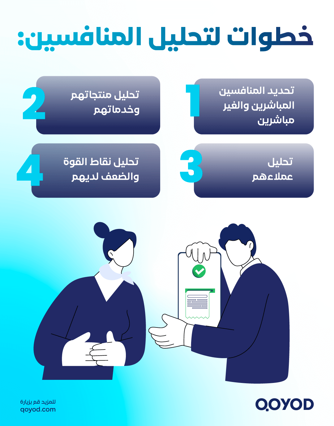 تحليل المنافسين دليلك الشامل لتحليل السوق: المكونات، الأدوات، والخطوات الأساسية | قيود تحليل المنافسين
