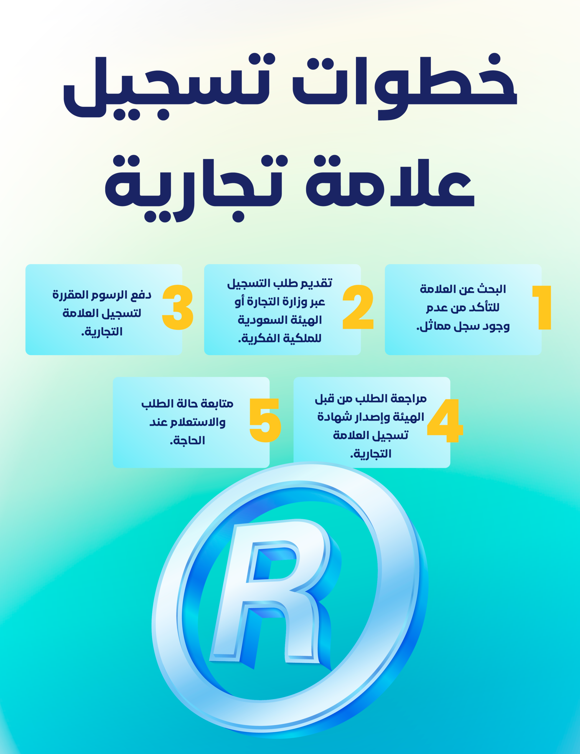 تسجيل علامة تجارية 