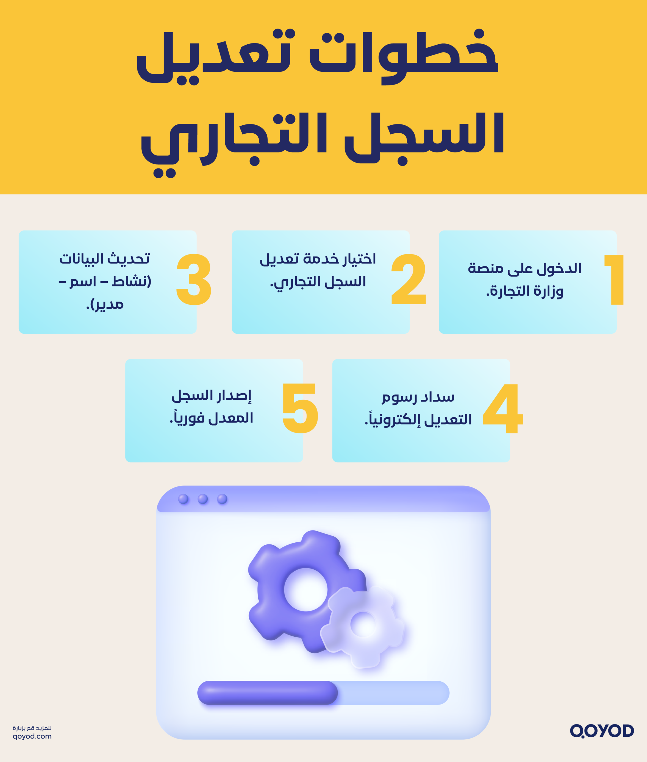 تعديل السجل التجاري2 scaled شروط تعديل السجل التجاري عبر منصة وزارة التجارة | قيود تعديل السجل التجاري