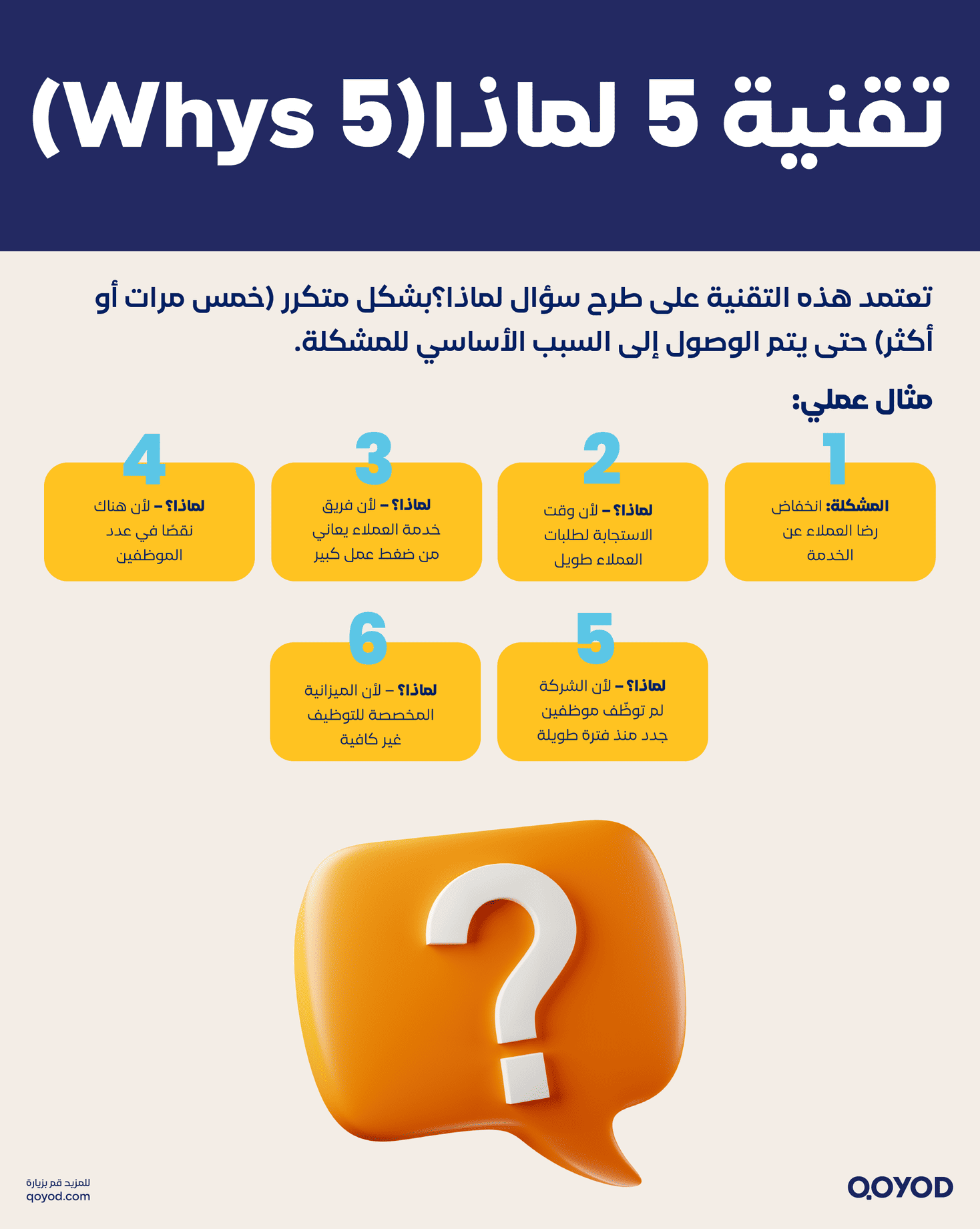تقنية 5 لماذا(5 Whys)