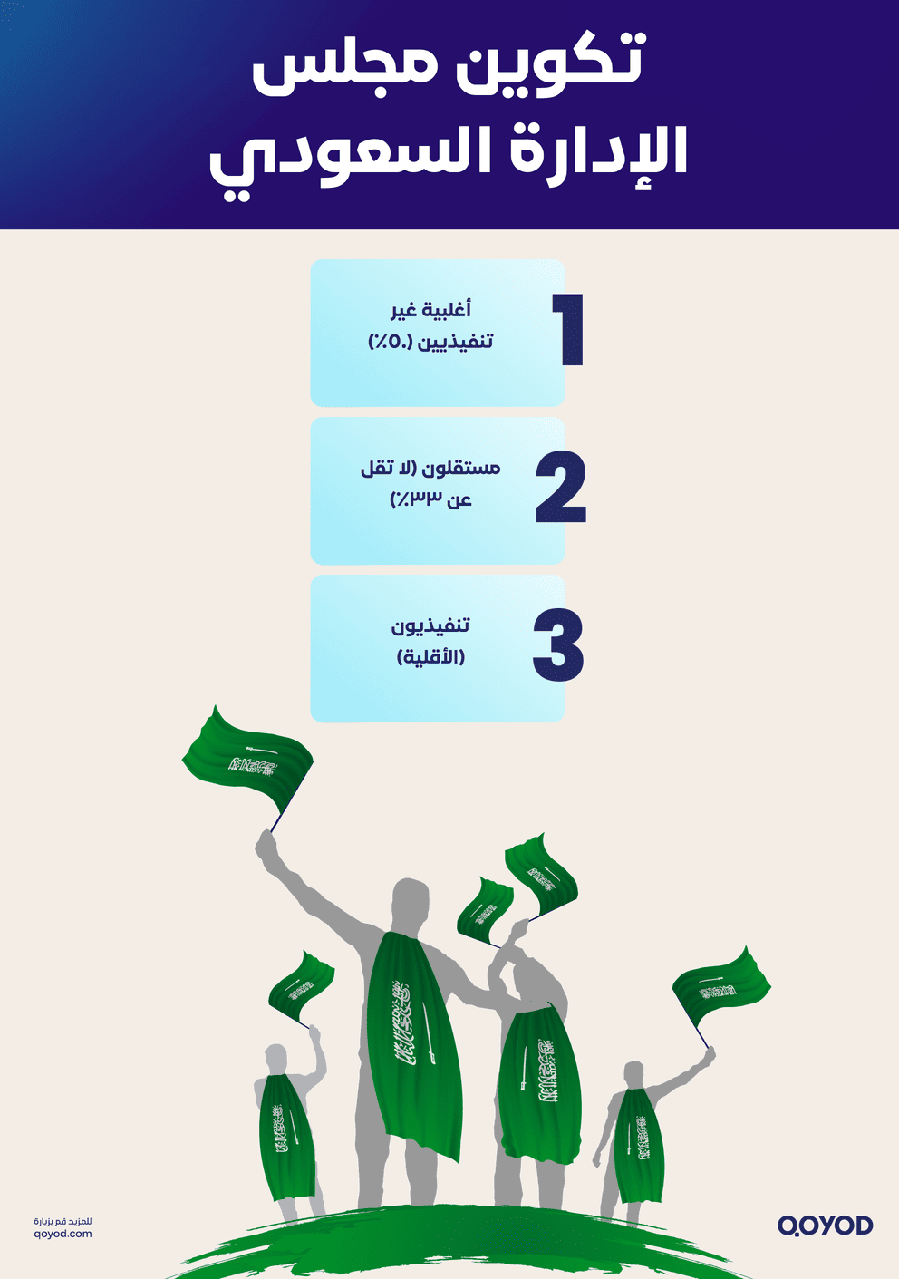 تكوين مجلس الإدارة وشروط العضوية حوكمة الشركات في السعودية: استراتيجيات استقرار وجذب الاستثمارات | قيود تكوين مجلس الإدارة وشروط العضوية