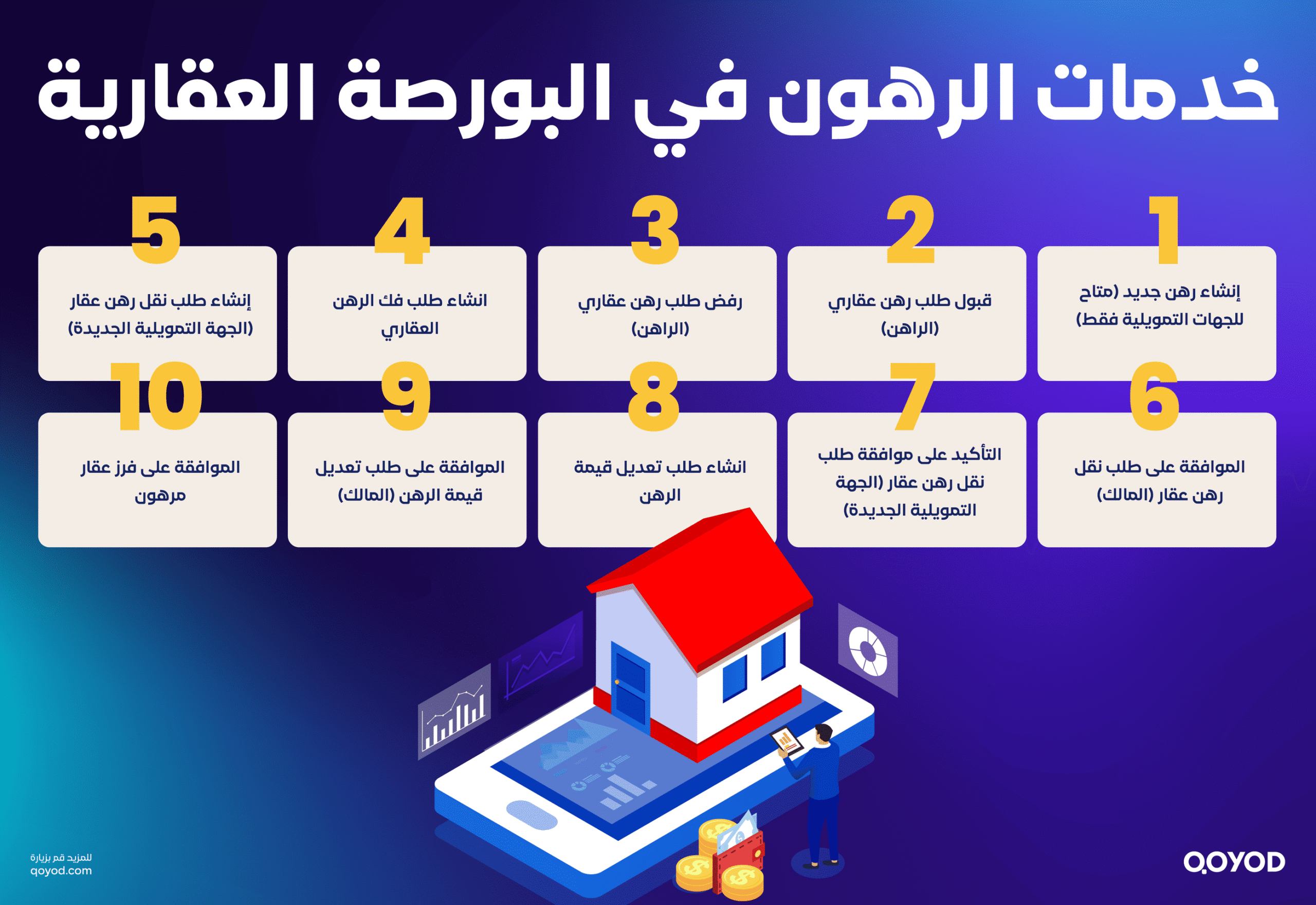 خدمات الرهون في البورصة العقارية