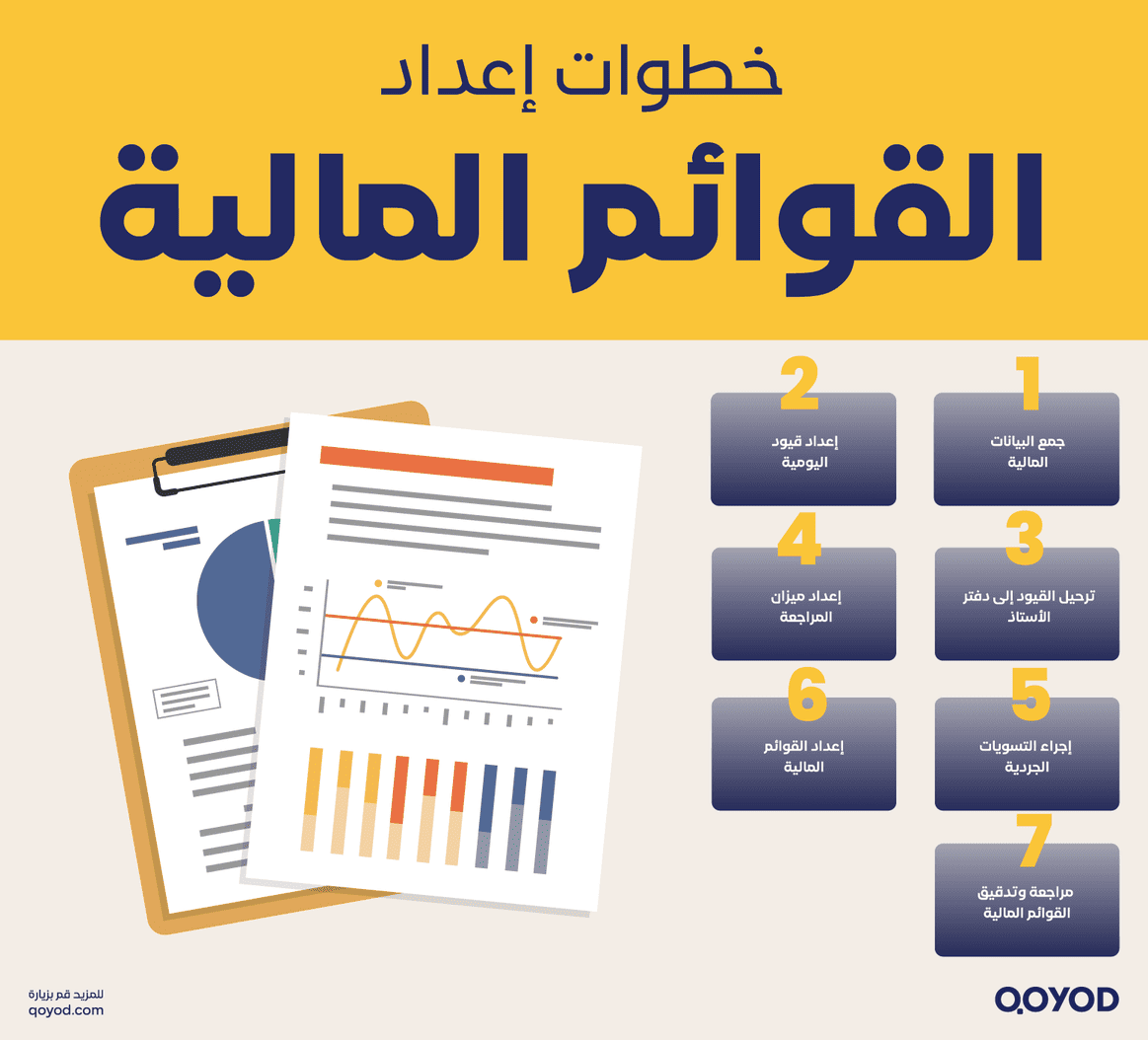 خطوات إعداد القوائم المالية