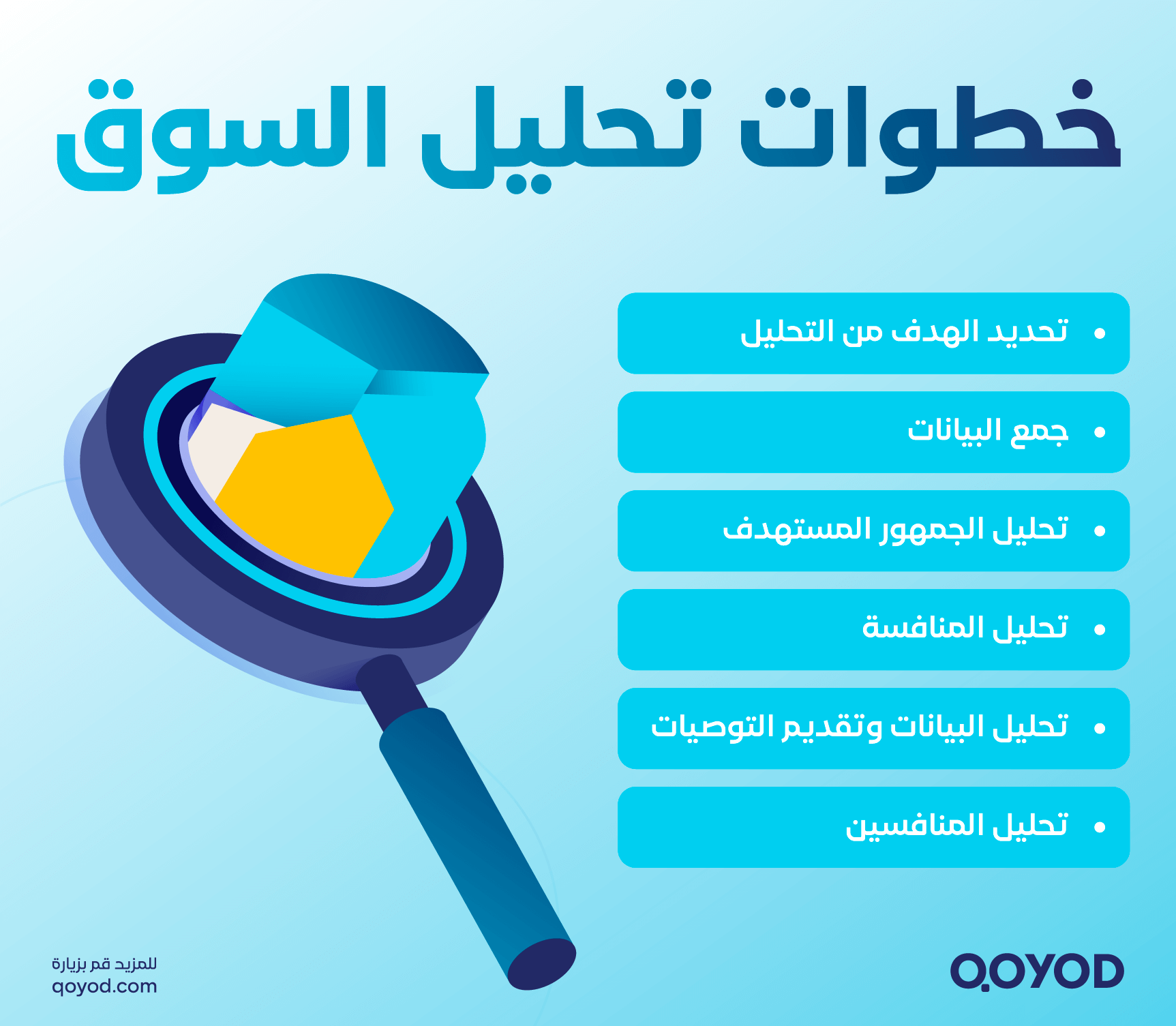 خطوات تحليل السوق دليلك الشامل لتحليل السوق: المكونات، الأدوات، والخطوات الأساسية | قيود خطوات تحليل السوق