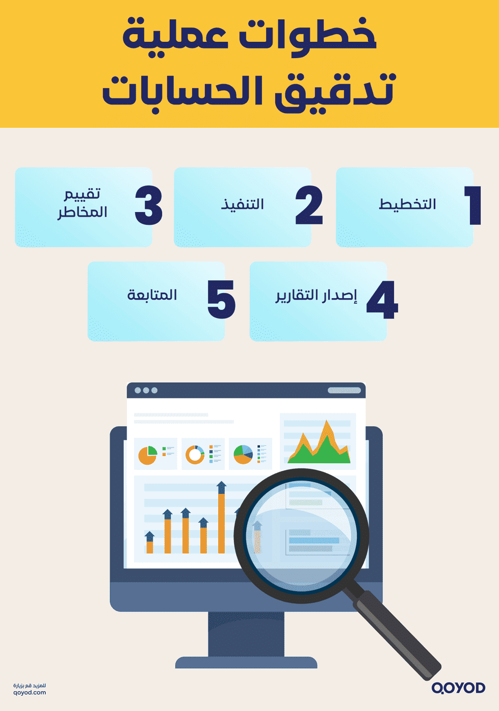 خطوات تدقيق الحسابات دليل تدقيق الحسابات في السعودية 2026: خطوات، أنواع التدقيق، وأهمية الالتزام بمعايير SOCPA | قيود خطوات تدقيق الحسابات