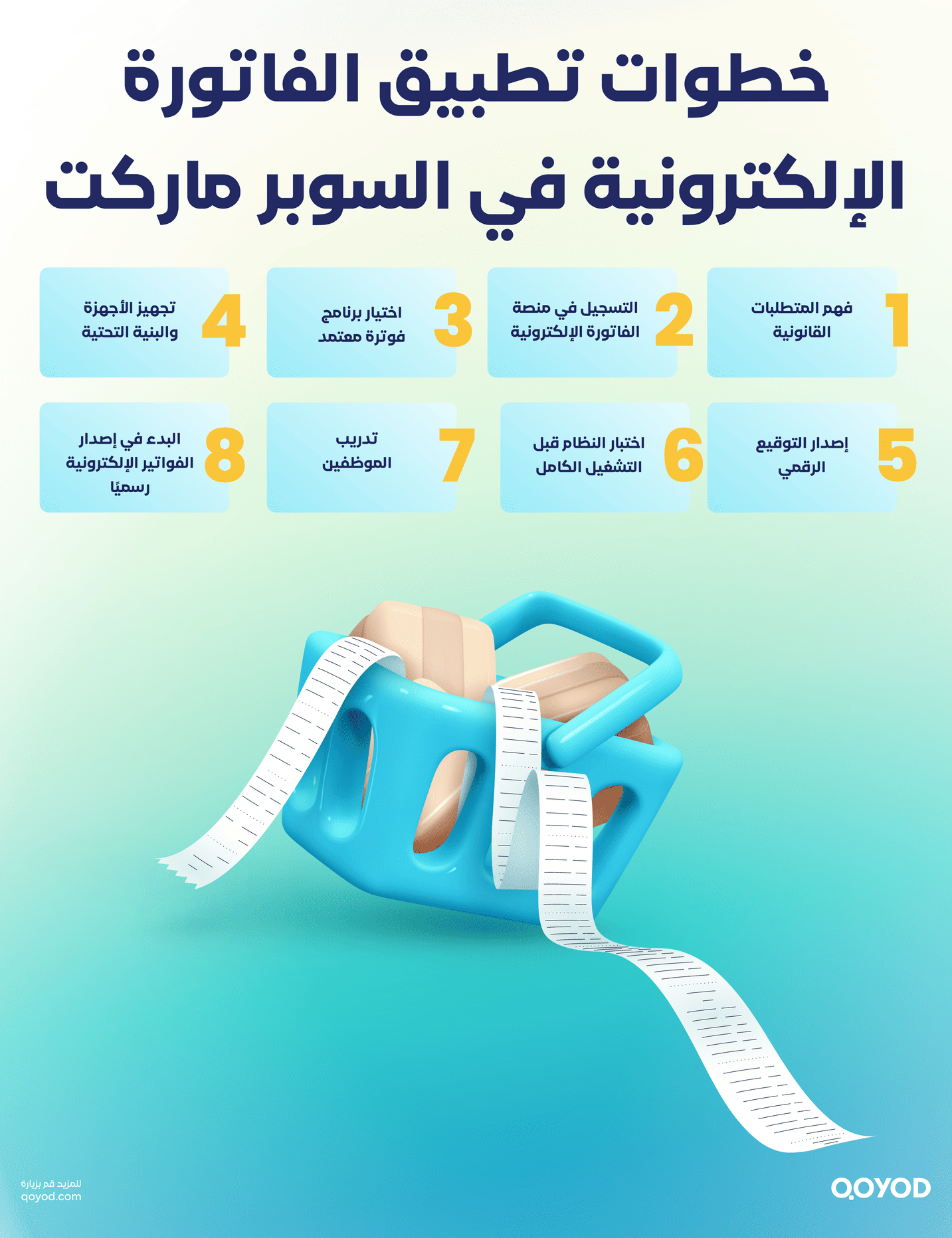 خطوات تطبيق الفاتورة الإلكترونية في السوبر ماركت تطبيق الفاتورة الإلكترونية للسوبر ماركت: دليلك الشامل للتحول الرقمي وزيادة الكفاءة التشغيلية | قيود خطوات تطبيق الفاتورة الإلكترونية في السوبر ماركت