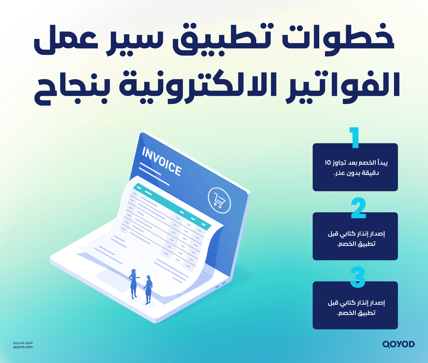 خطوات تطبيق سير عمل الفواتير الالكترونية بنجاح سير عمل الفواتير الالكترونية: دليل نجاح الشركات السعودية | قيود خطوات تطبيق سير عمل الفواتير الالكترونية بنجاح