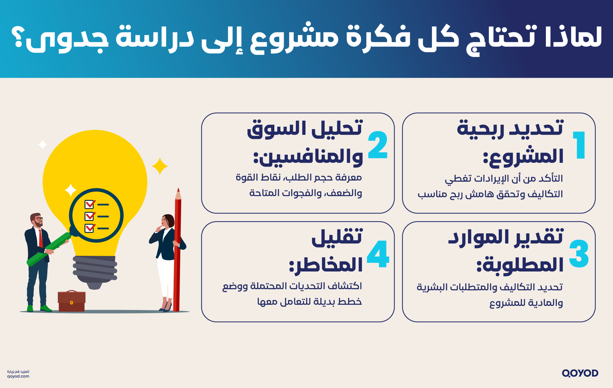 دراسة جدوى محل إلكترونيات