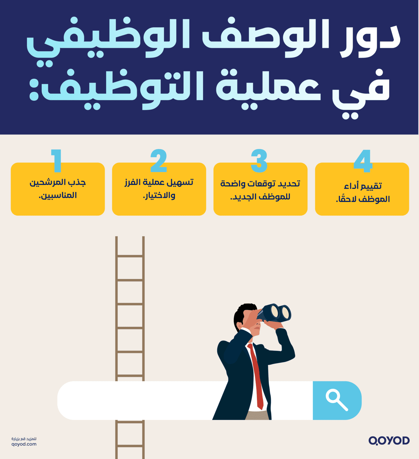 دور الوصف الوظيفي في عملية التوظيف الوصف الوظيفي Job Description: دليلك الشامل لاستقطاب أفضل الكفاءات وتحديد توقعات الموظفين | قيود دور الوصف الوظيفي في عملية التوظيف